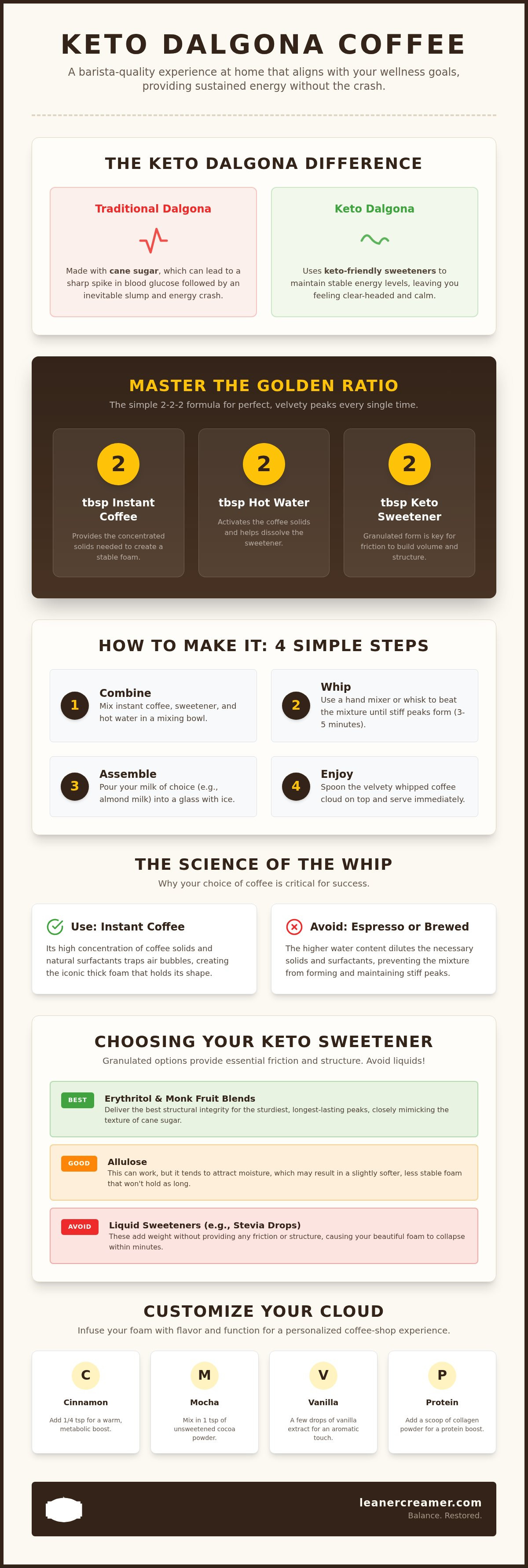 Keto dalgona coffee recipe