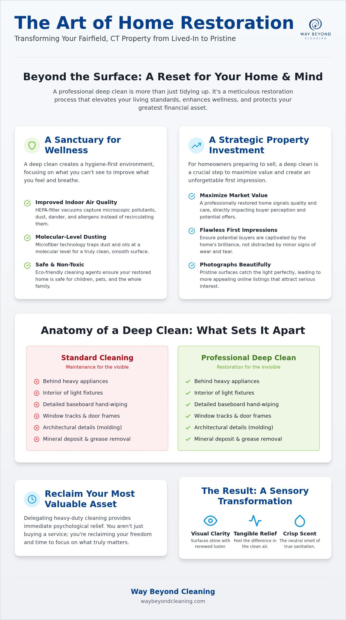 Residential deep cleaning fairfield ct