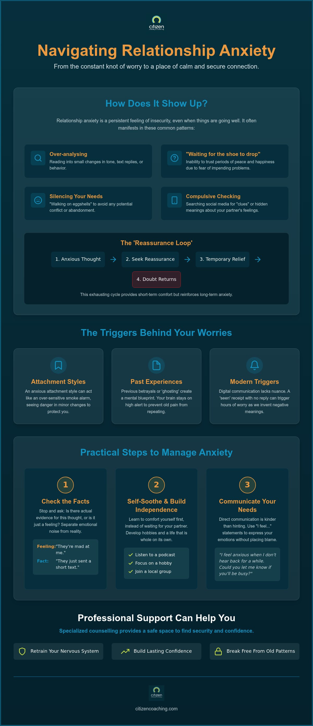 Relationship anxiety help birmingham