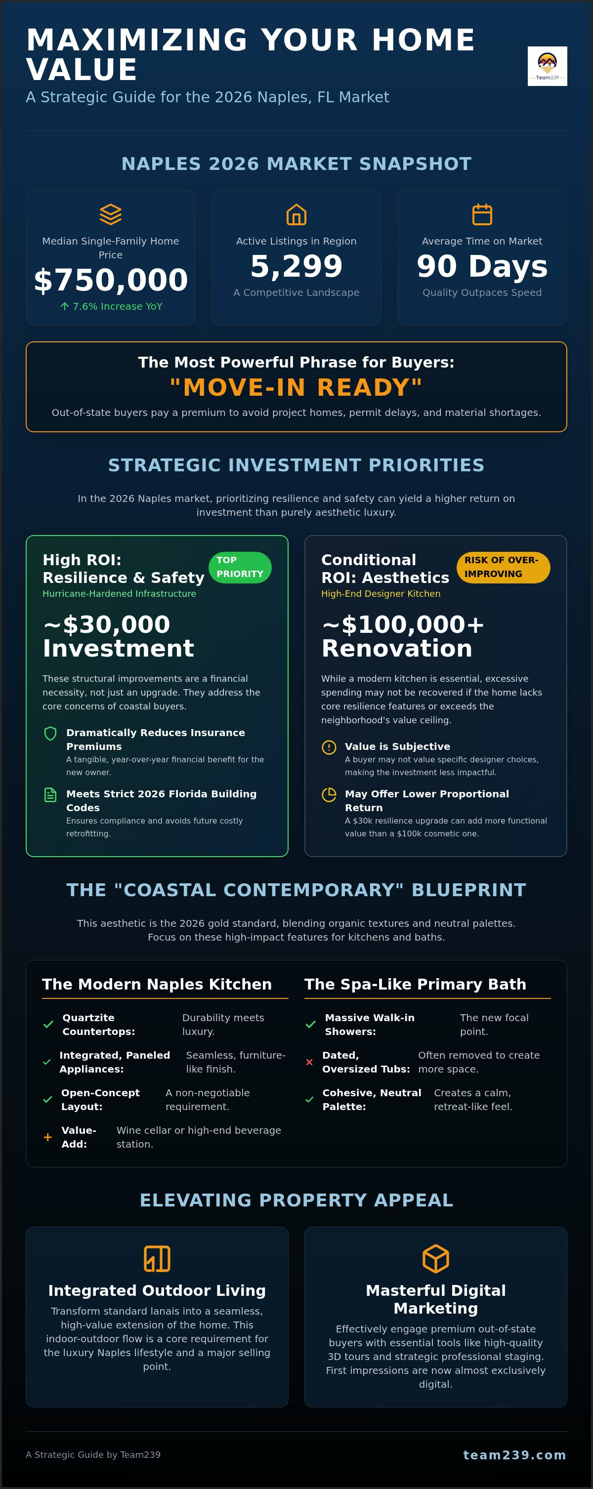 How to increase home value naples fl