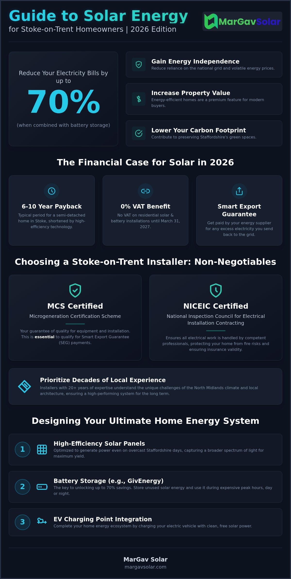 Solar panel installers Stoke-on-Trent
