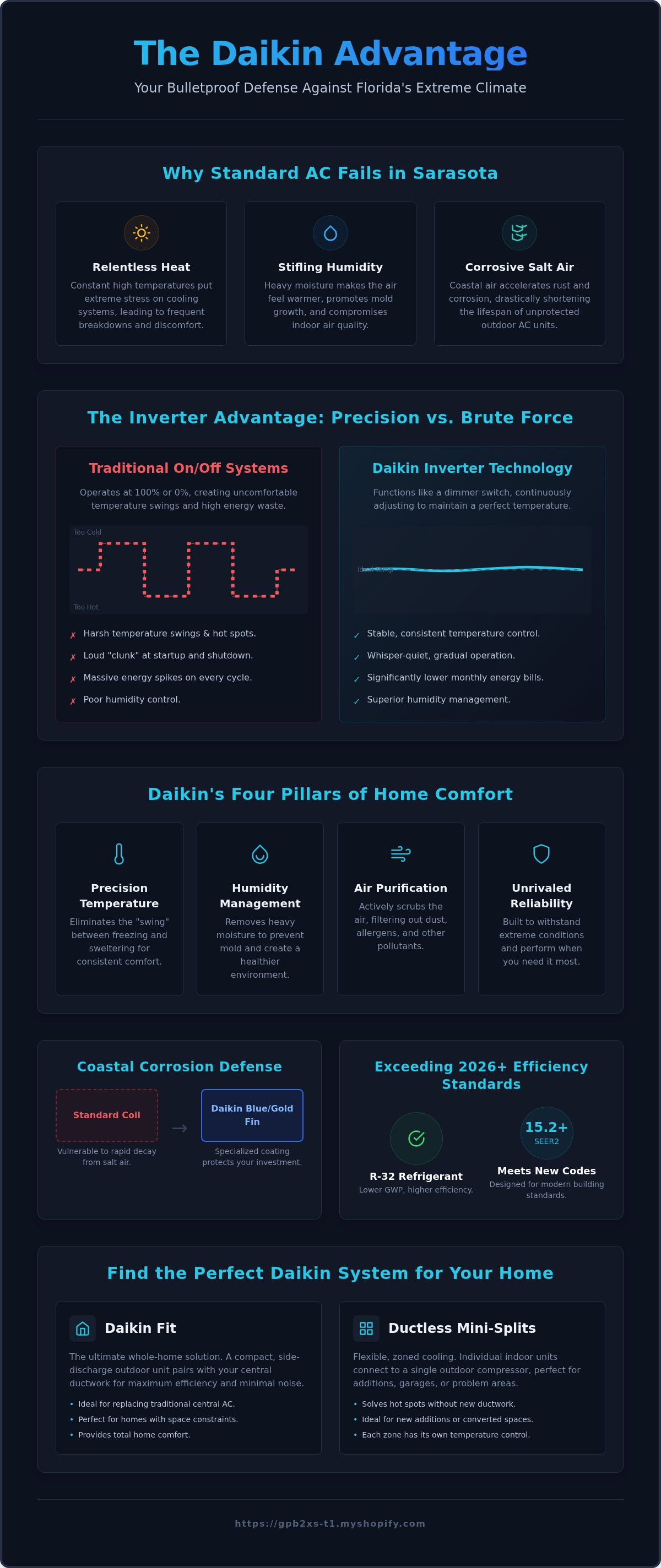 Daikin hvac
