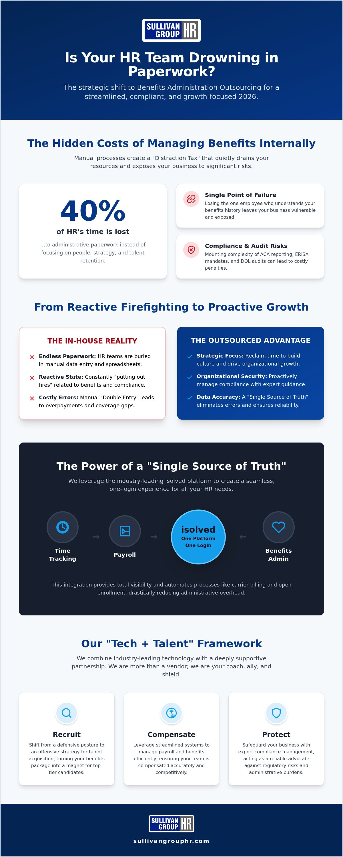 Benefits administration outsourcing Savannah GA