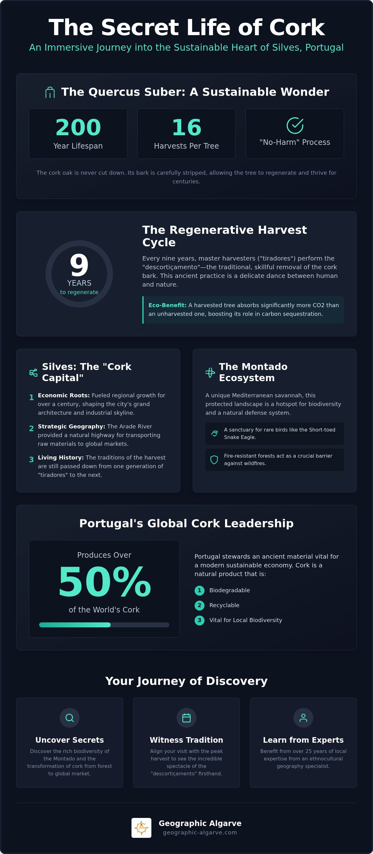 Silves cork tour