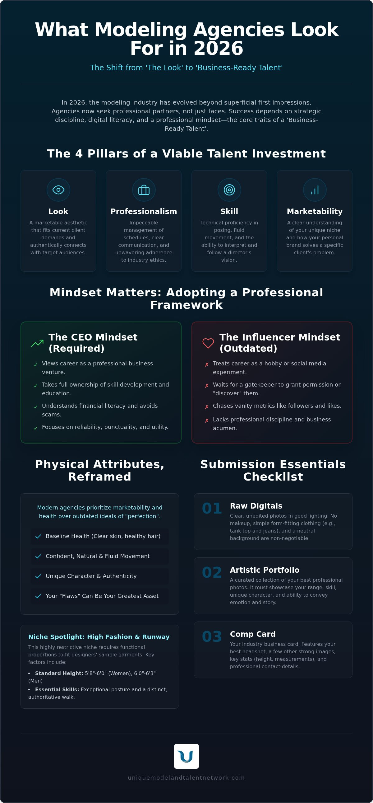 What do modeling agencies look for