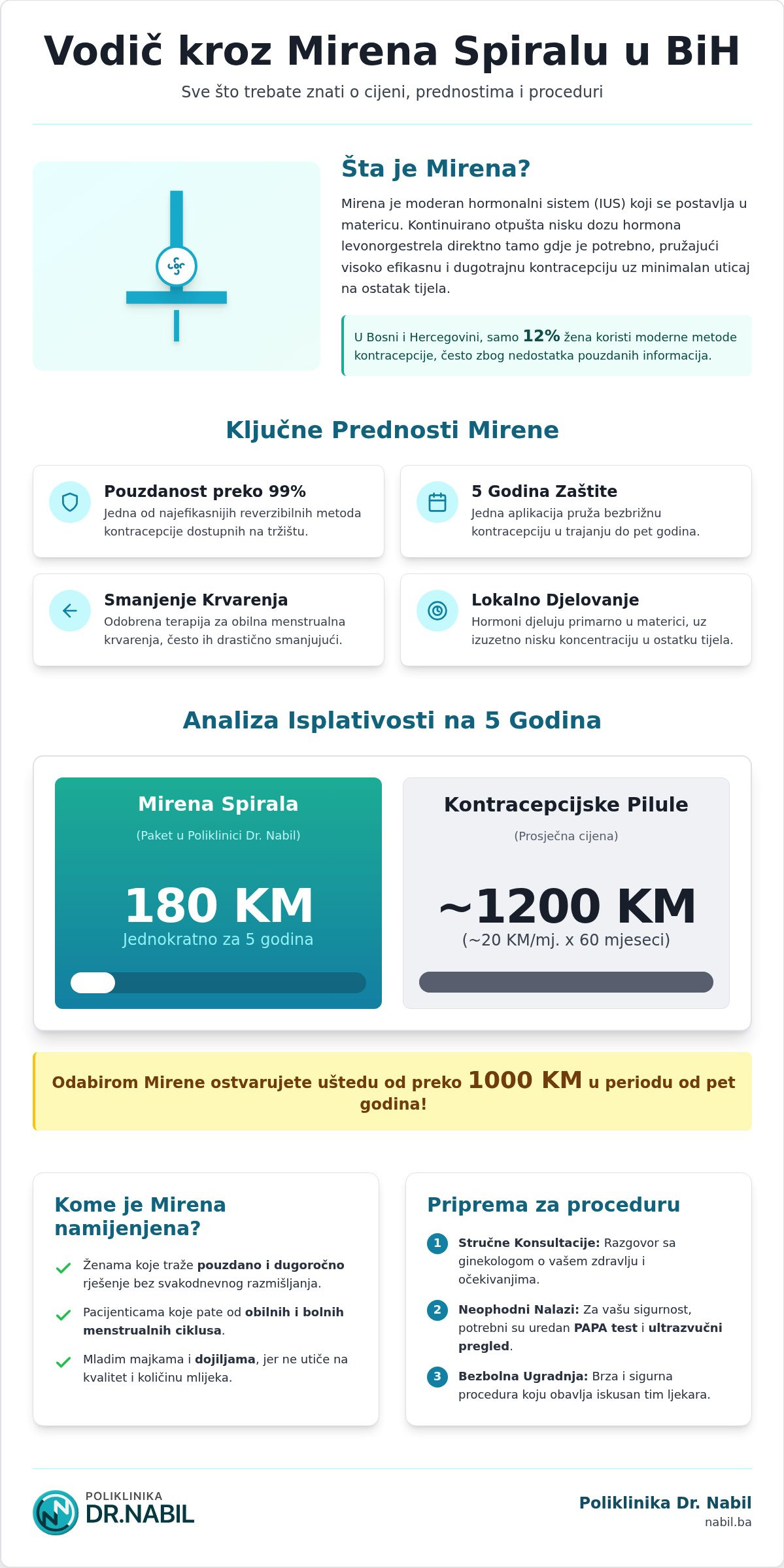 Mirena spirala cijena u bih