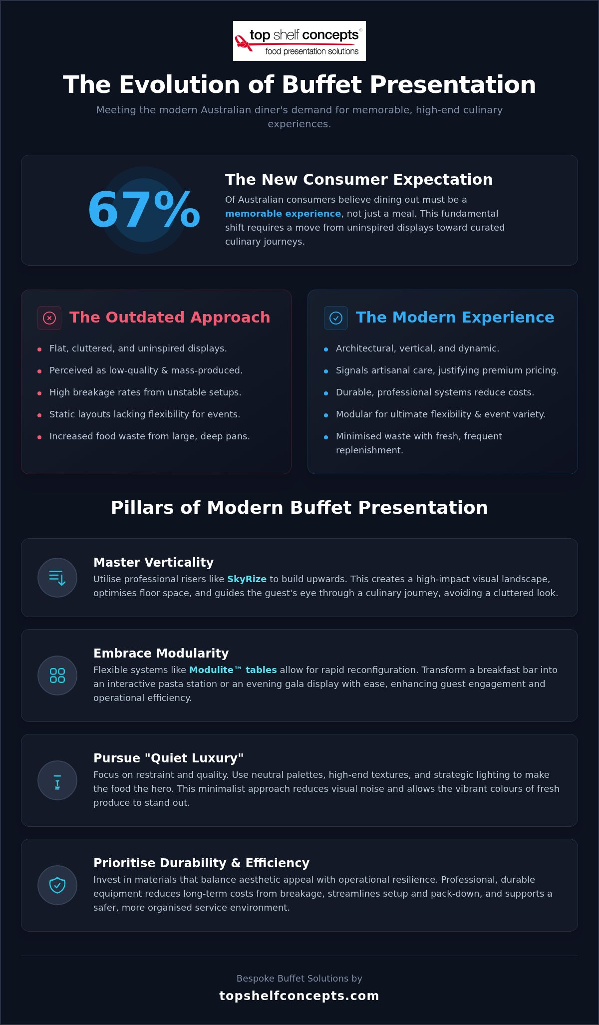 Modern buffet presentation ideas