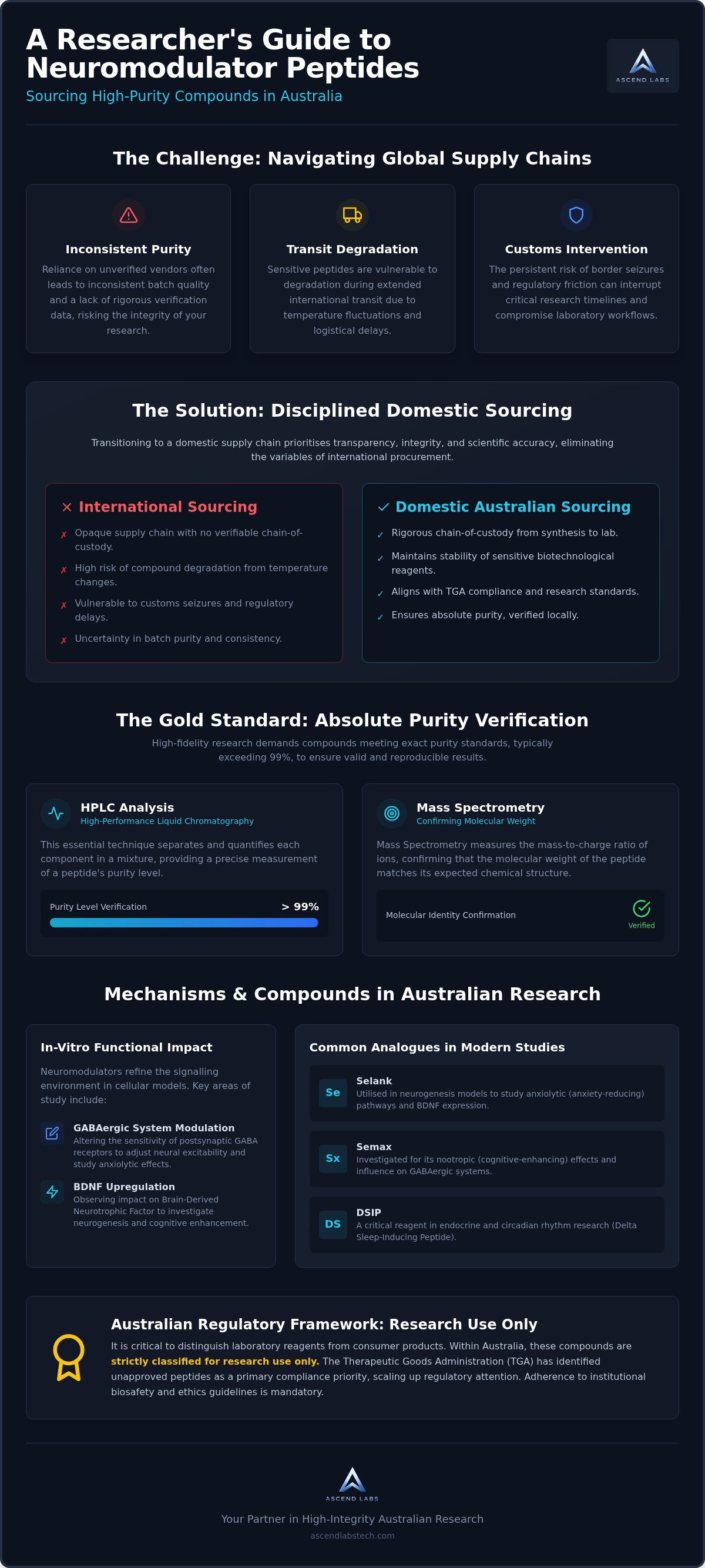 Buy neuromodulator peptides australia