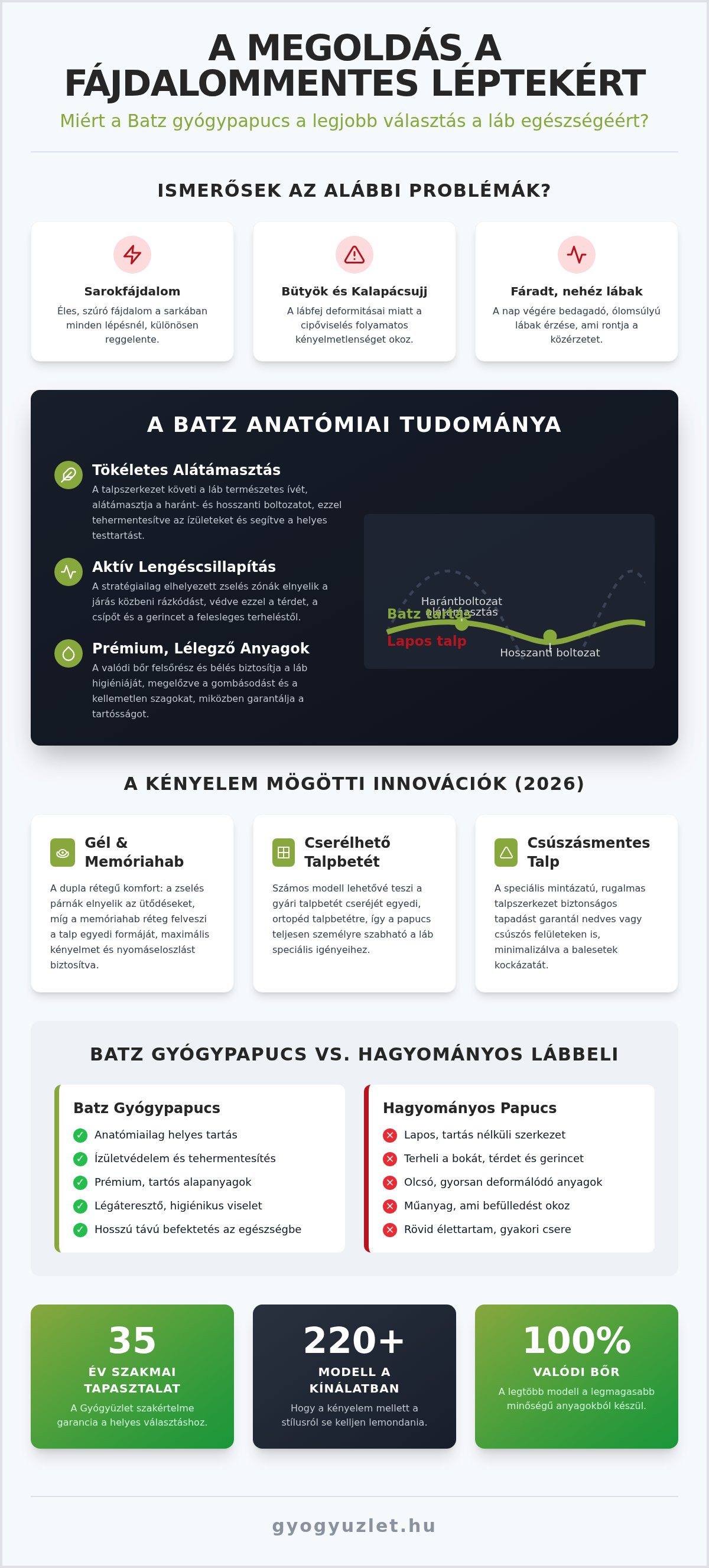Batz gyógypapucs