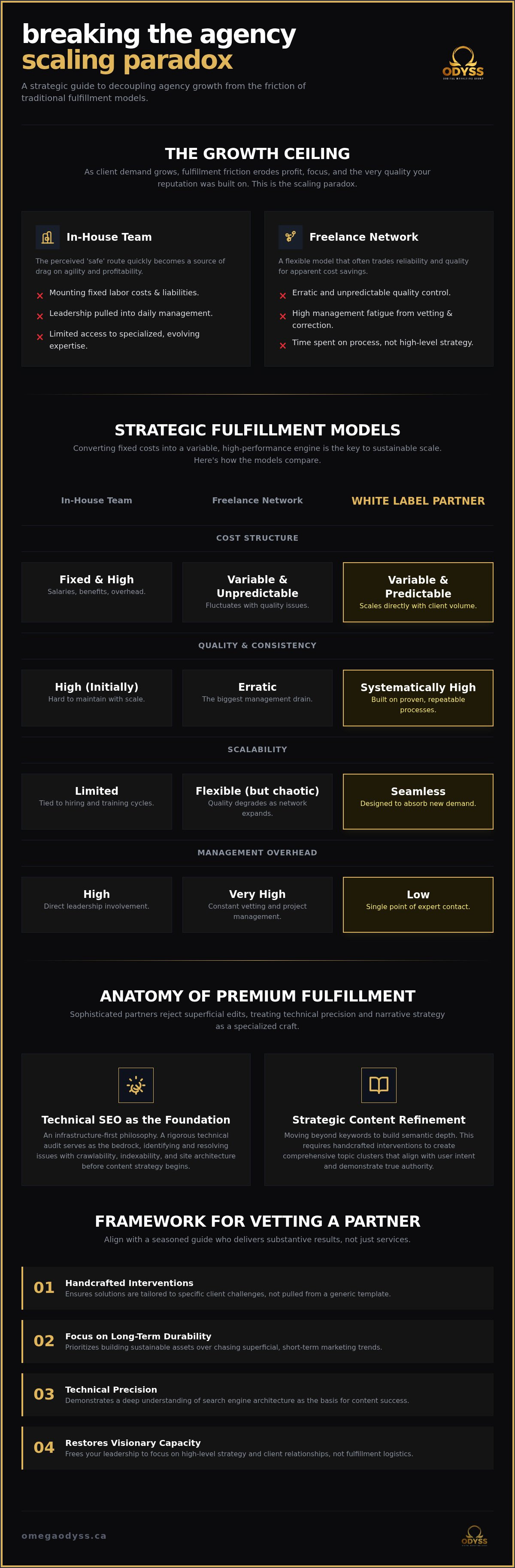 White label content optimization services