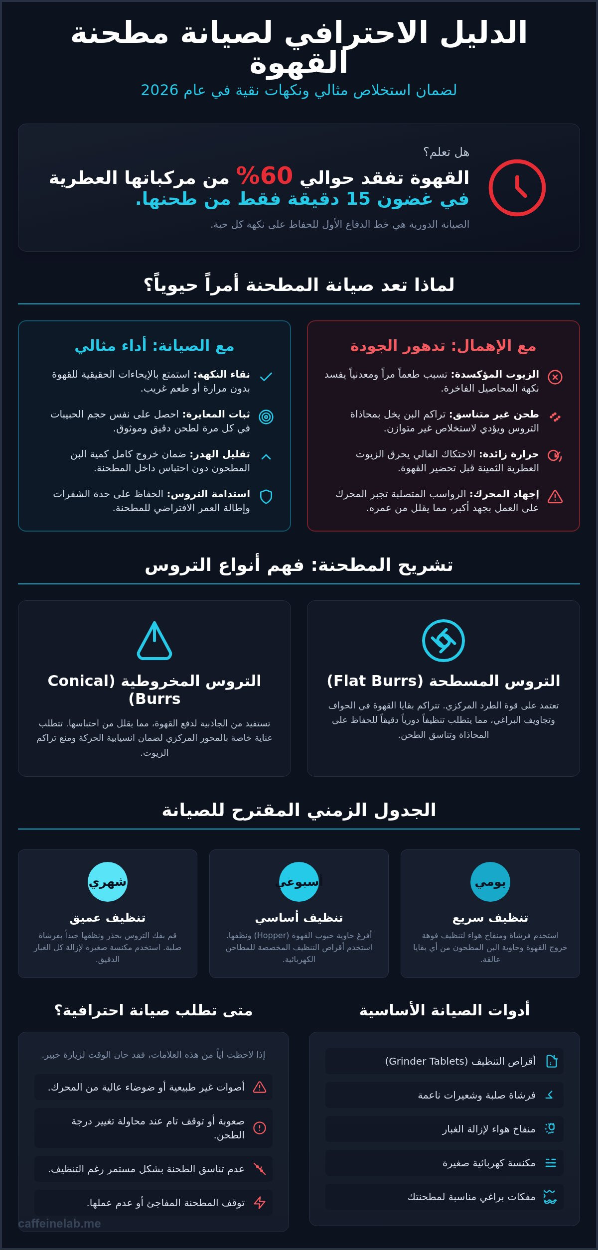 صيانة مطحنة القهوة