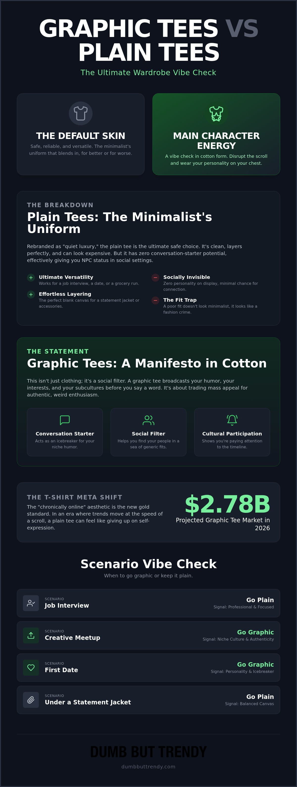 Graphic tees vs plain tees