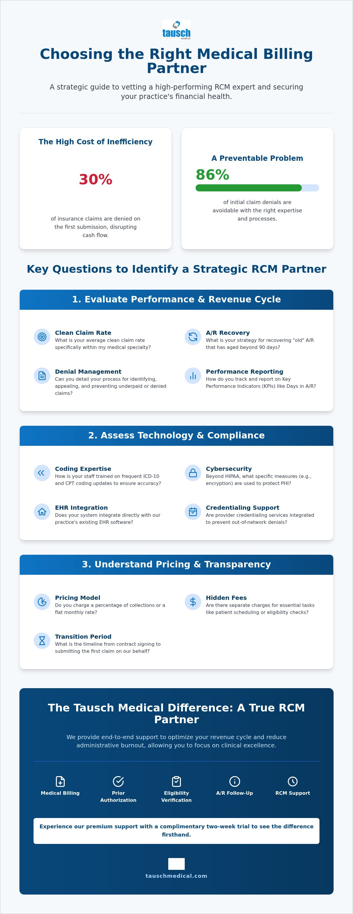 Questions to ask a medical billing company