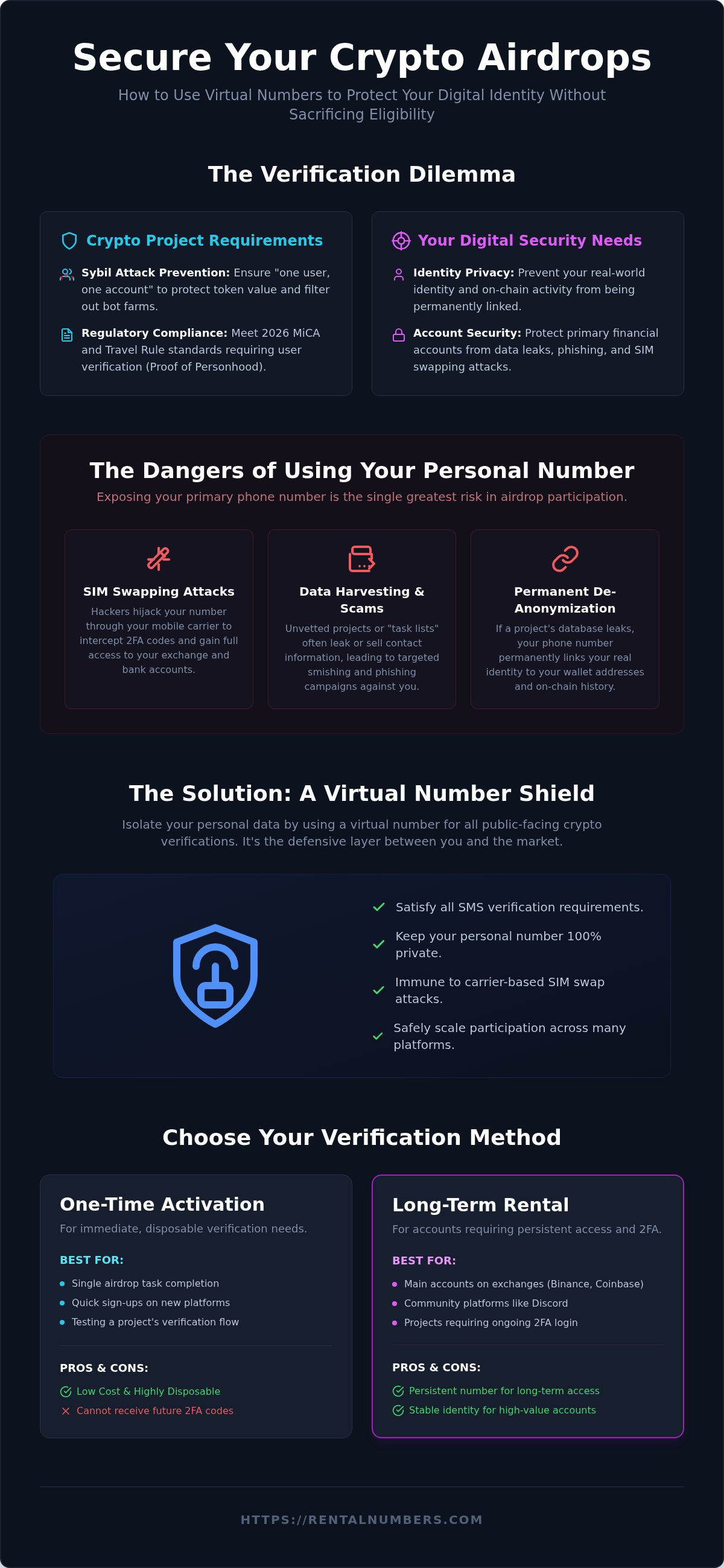 SMS verification for crypto airdrops