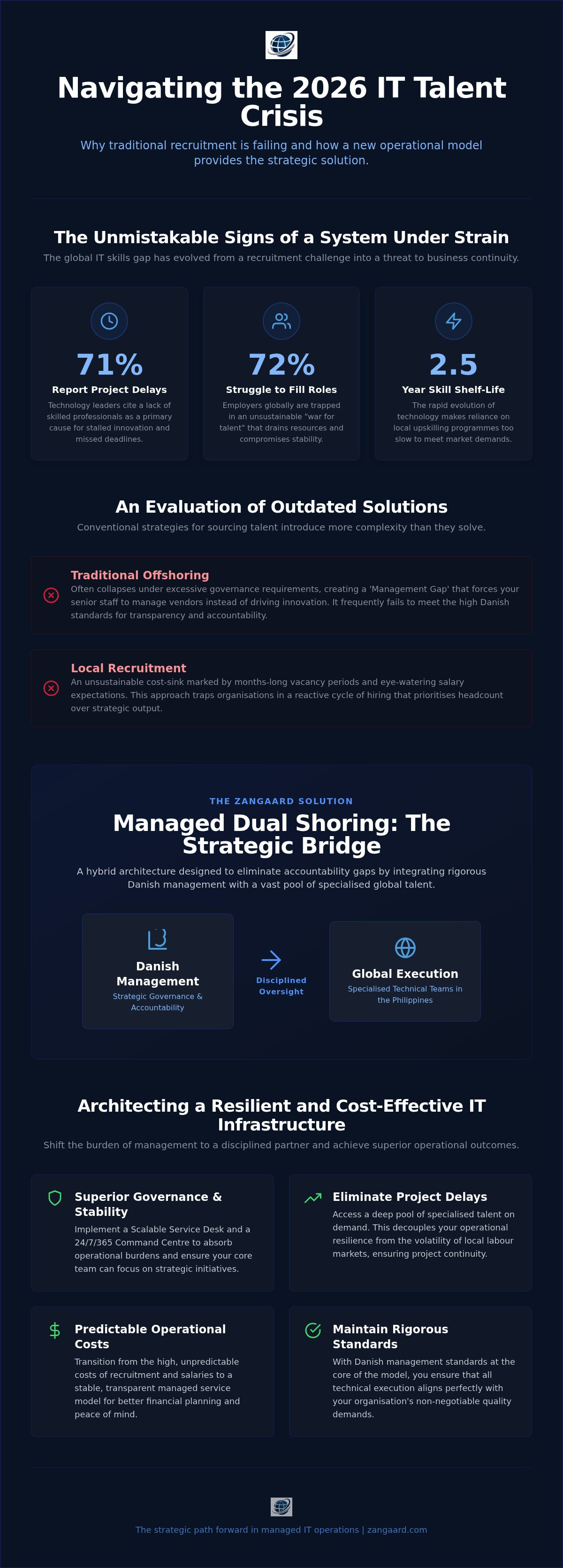 IT talent shortage solutions