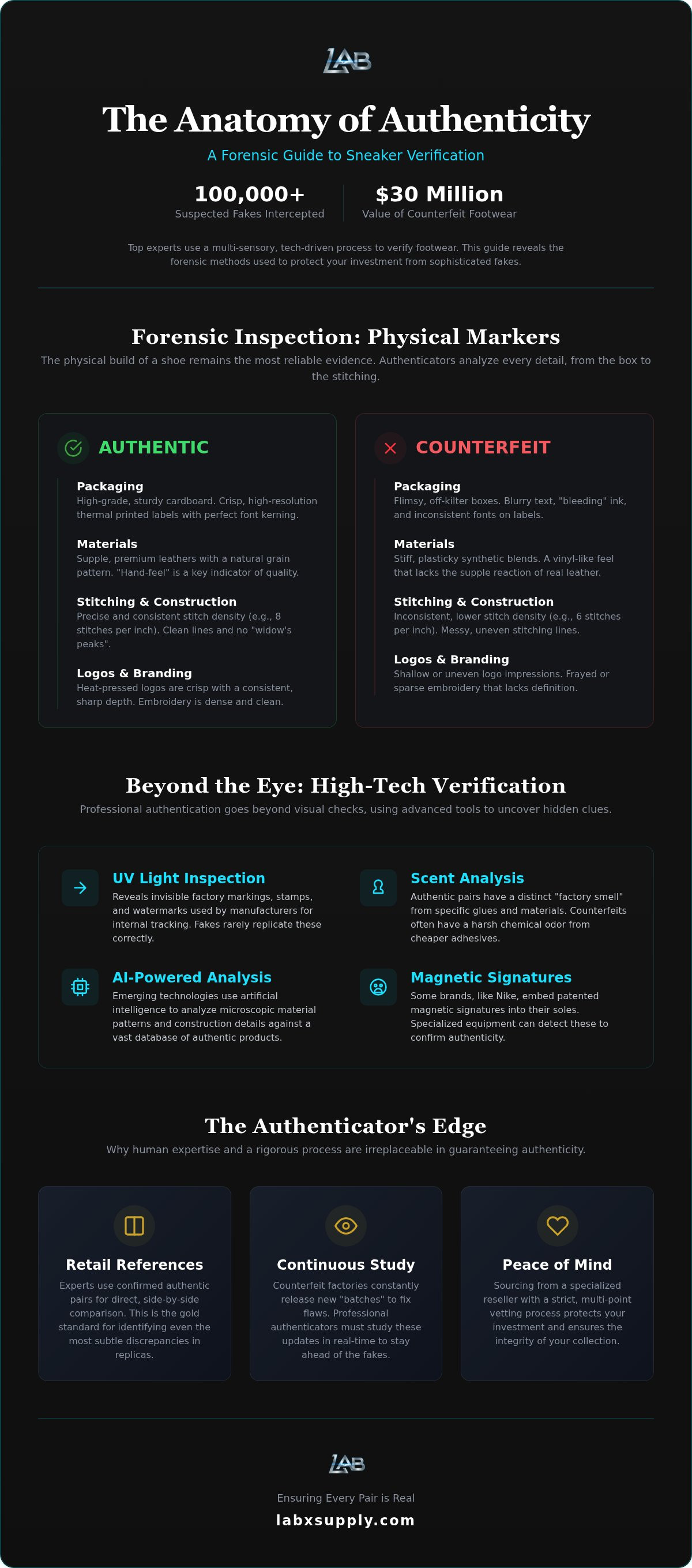 How sneaker authentication works
