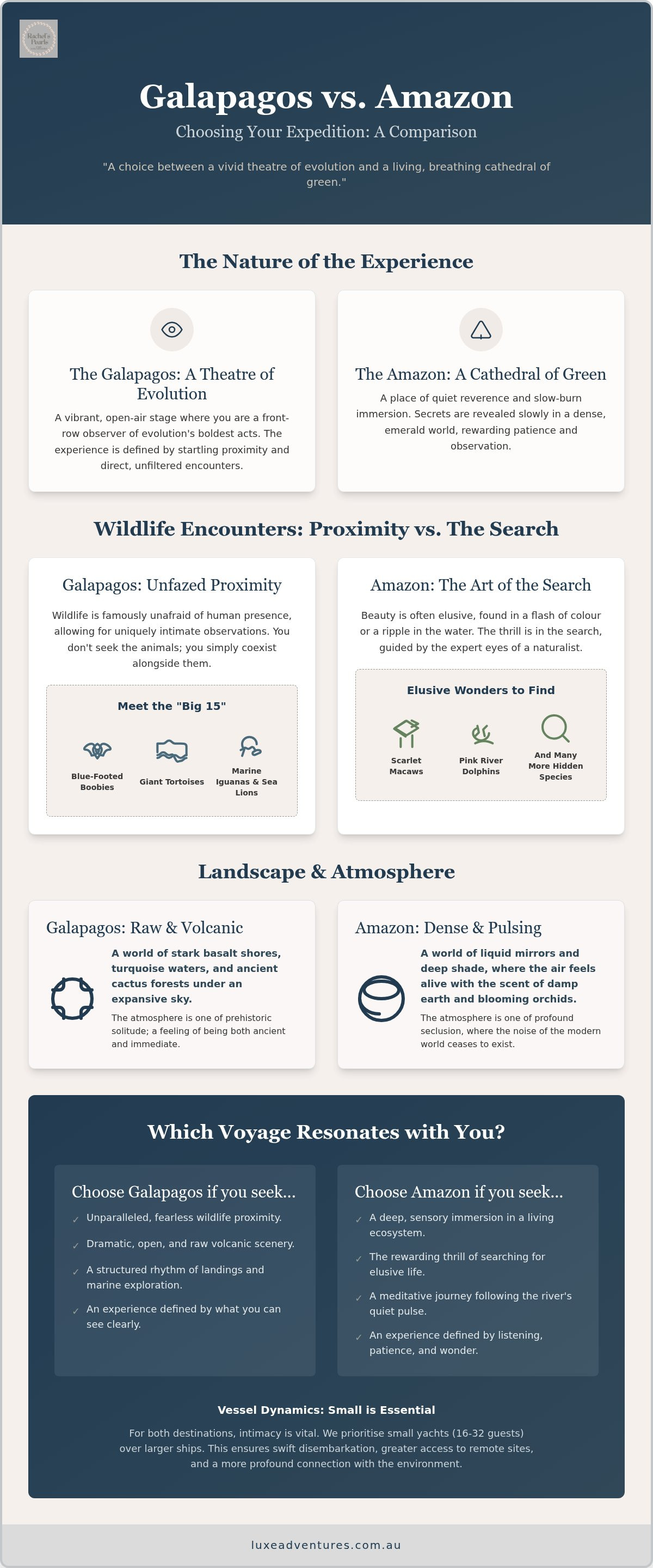 Galapagos cruise vs amazon cruise