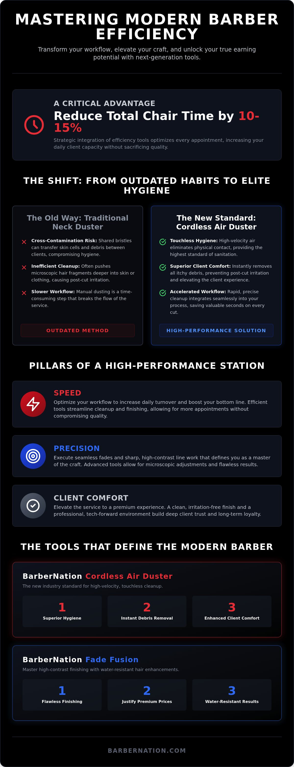 Barber shop efficiency tools