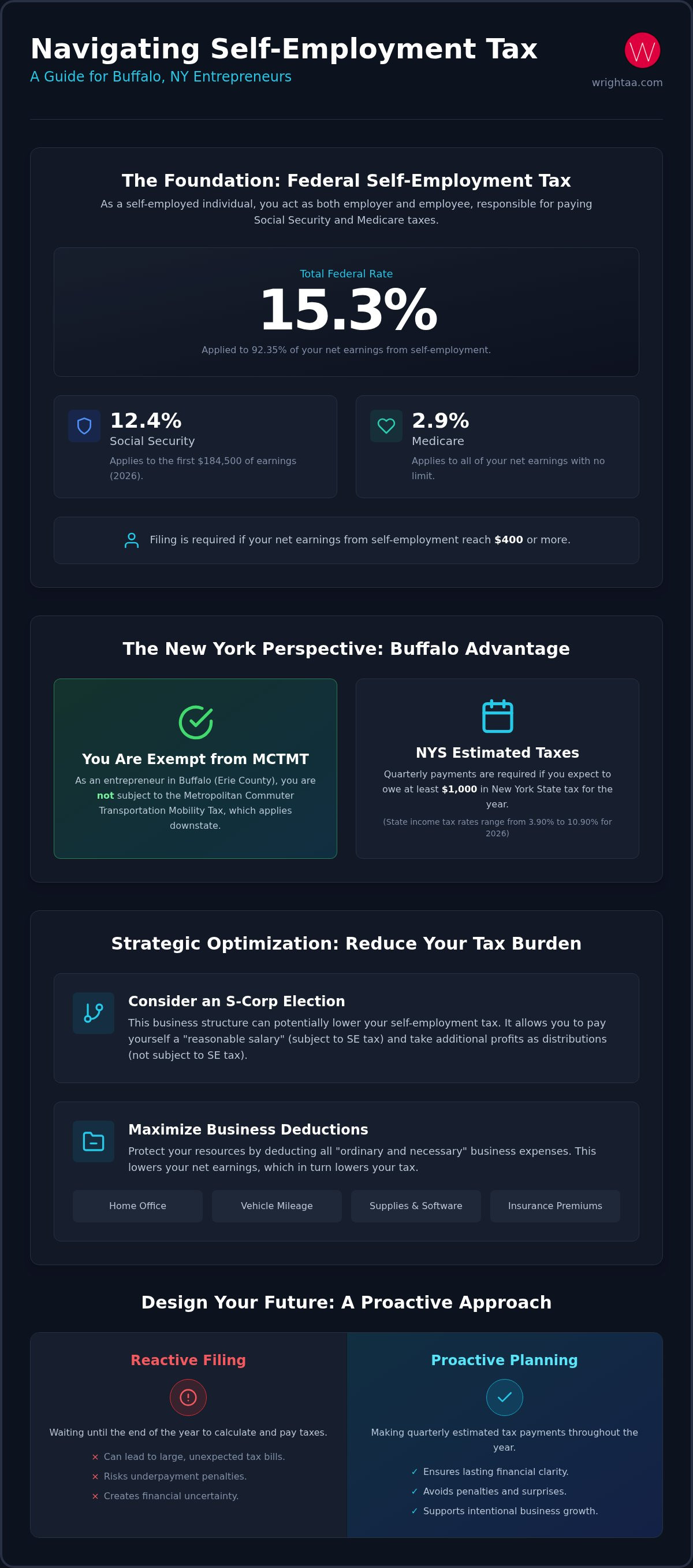 Self-employment tax Buffalo NY