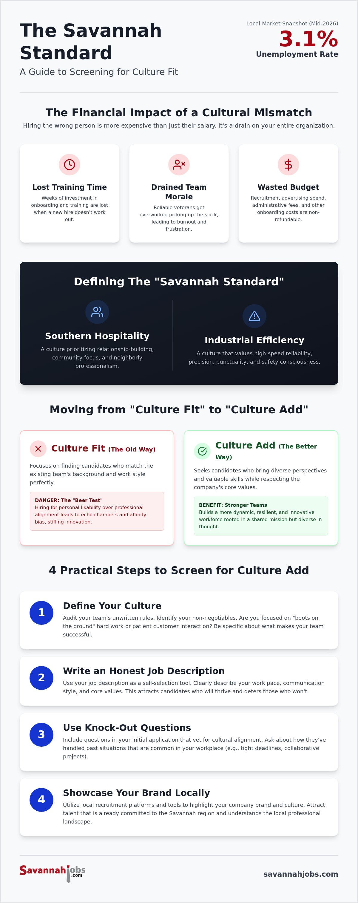 Screening candidates for culture fit Savannah
