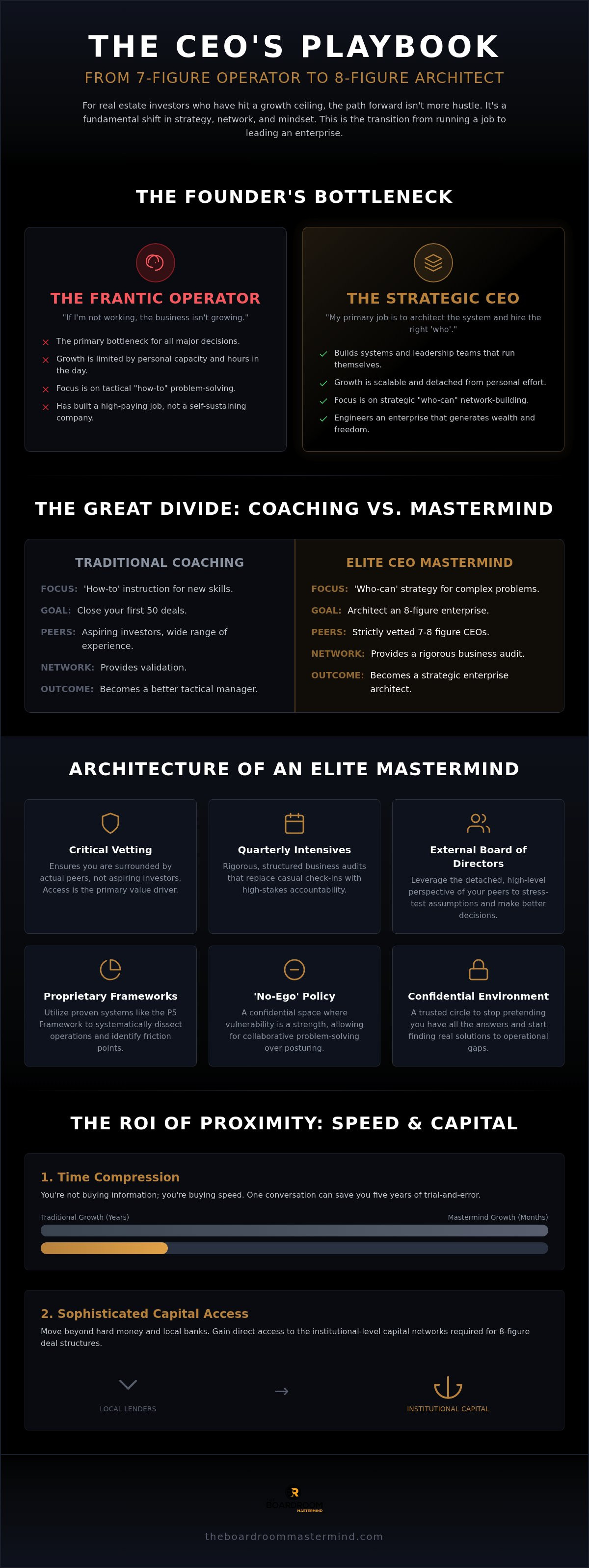 Ceo mastermind for real estate investors