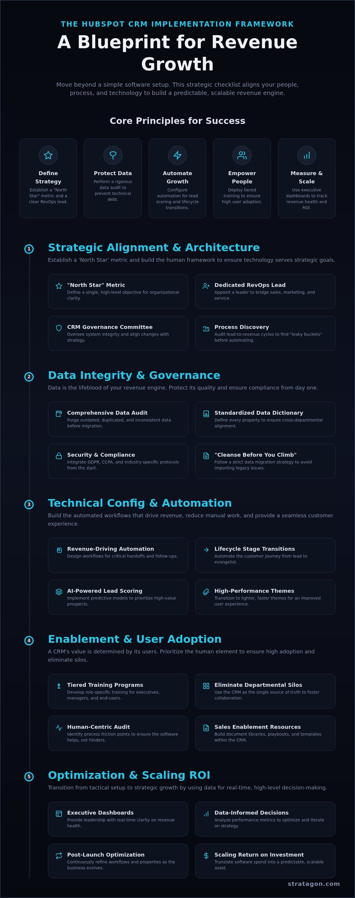Hubspot crm implementation checklist