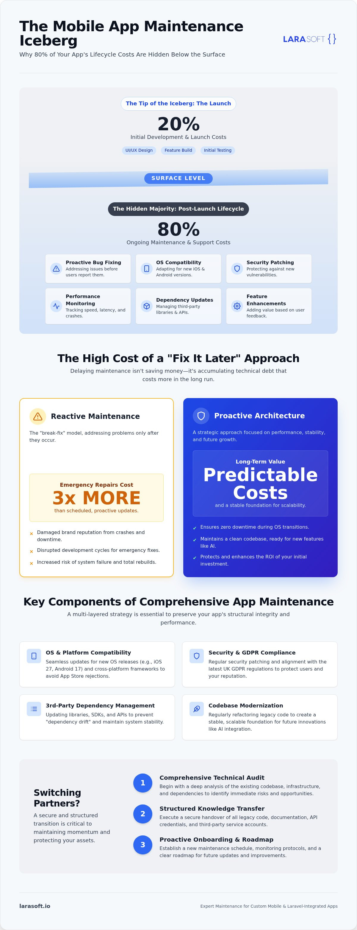 Mobile app maintenance services