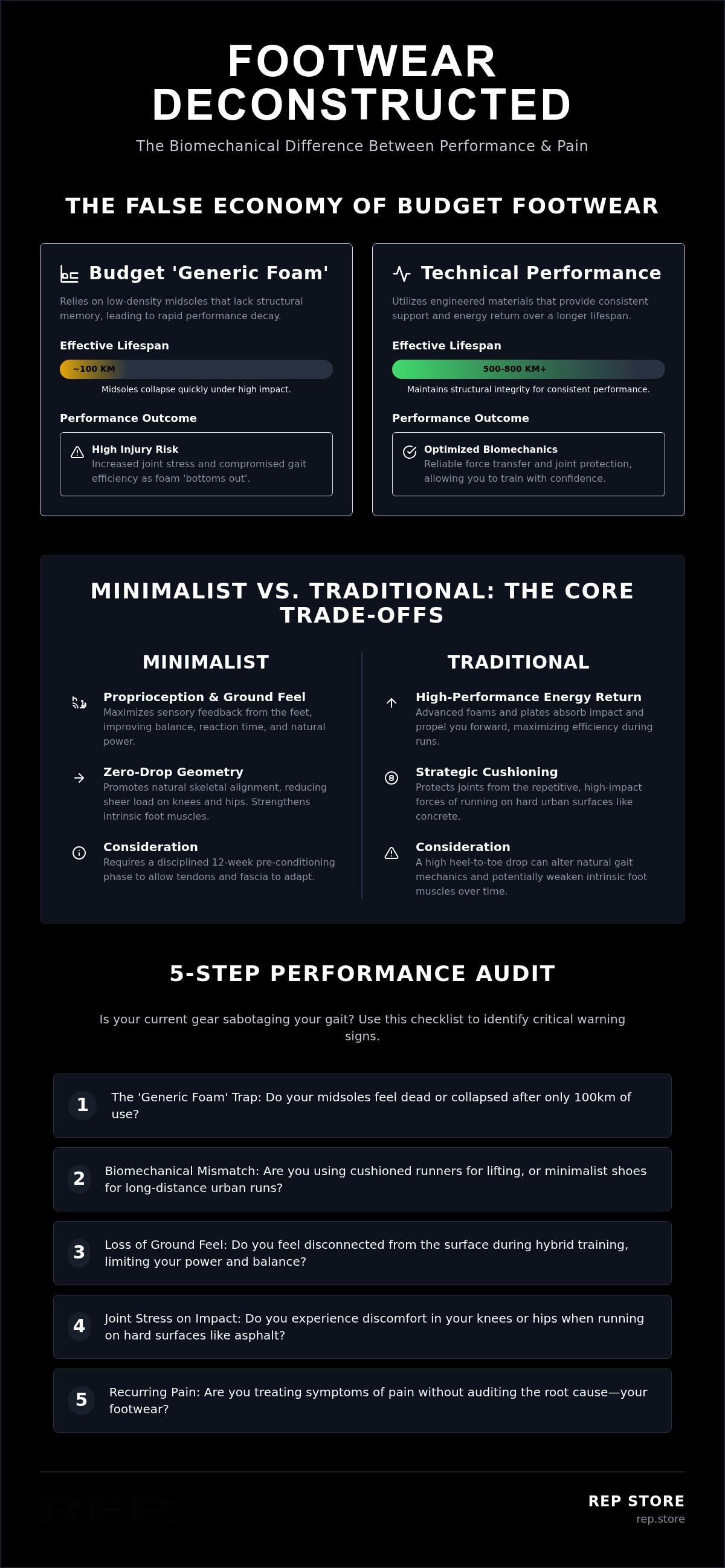 Minimalist vs traditional running shoes