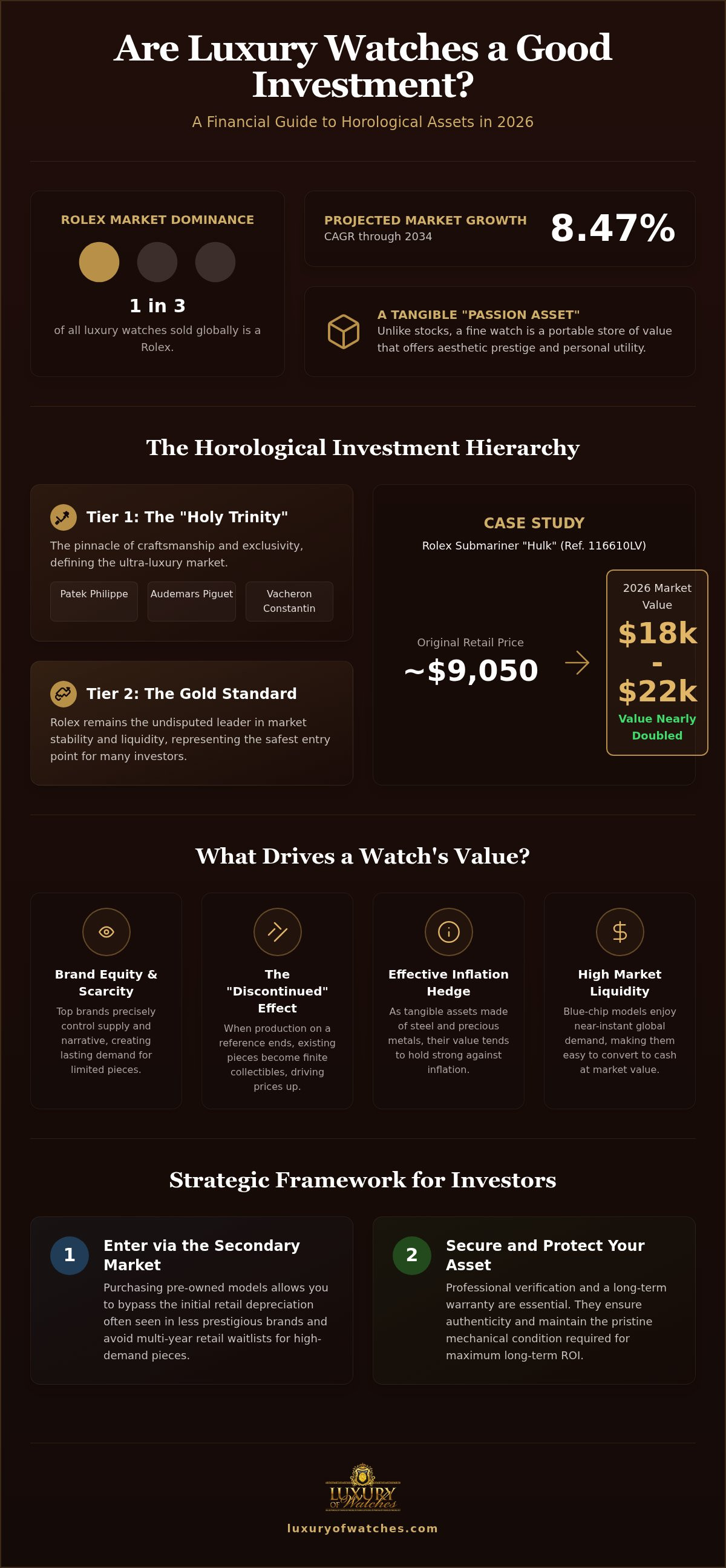Are luxury watches a good investment