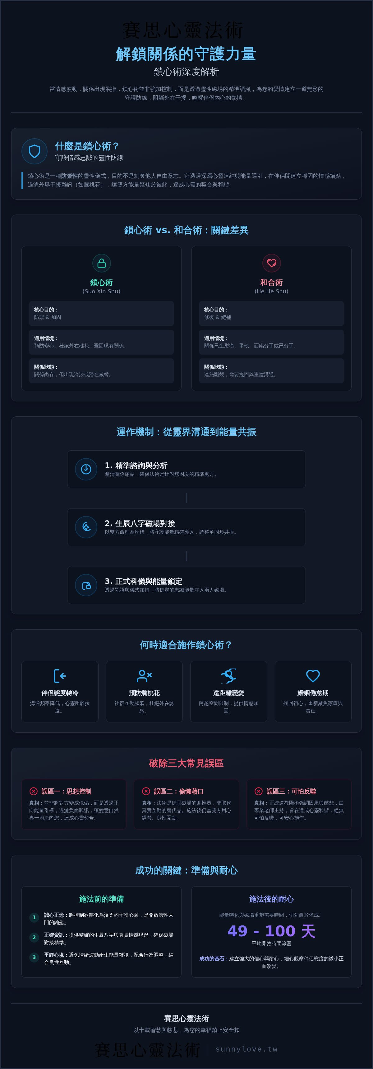 鎖心術