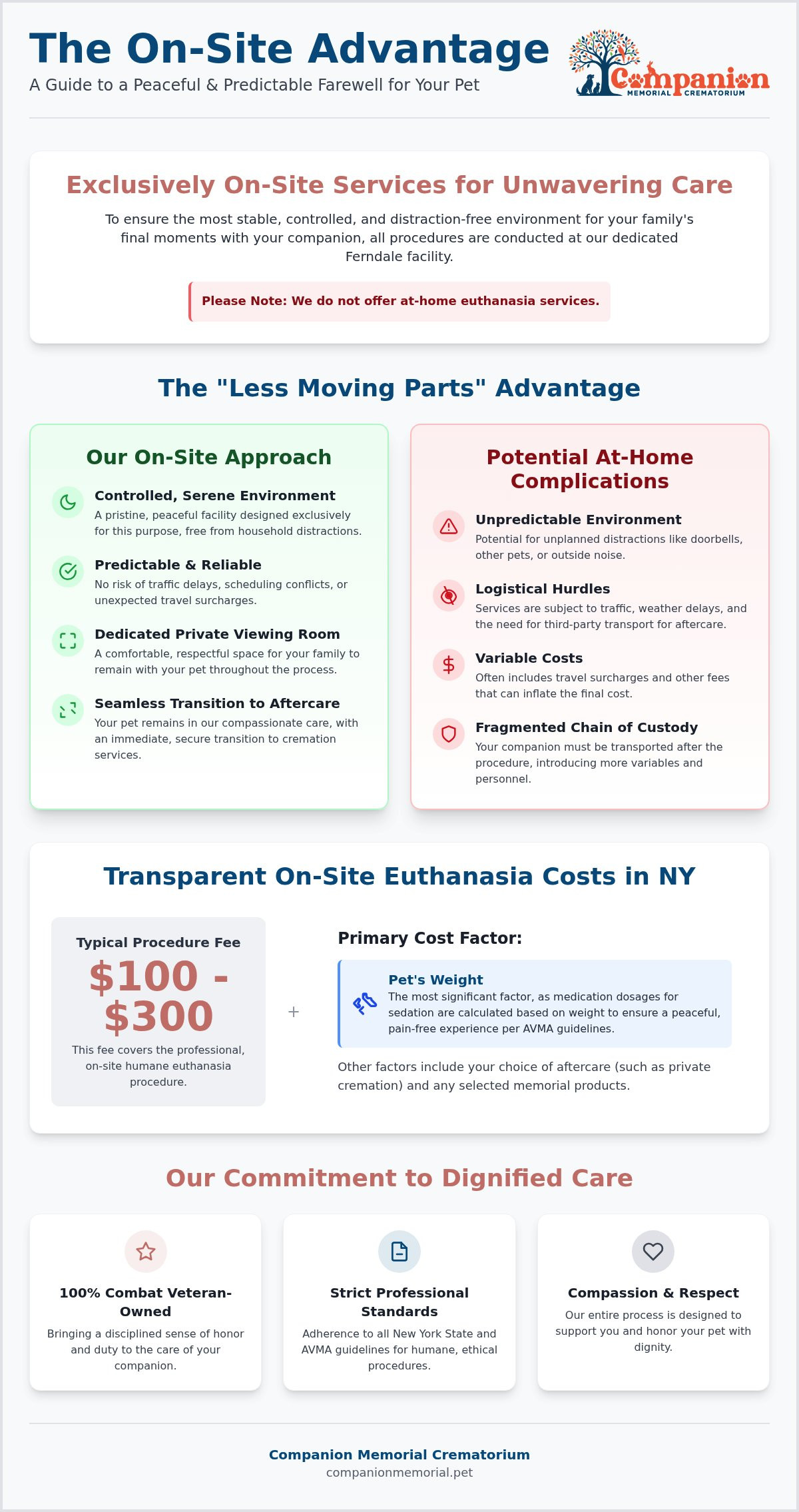 On-site pet euthanasia cost NY