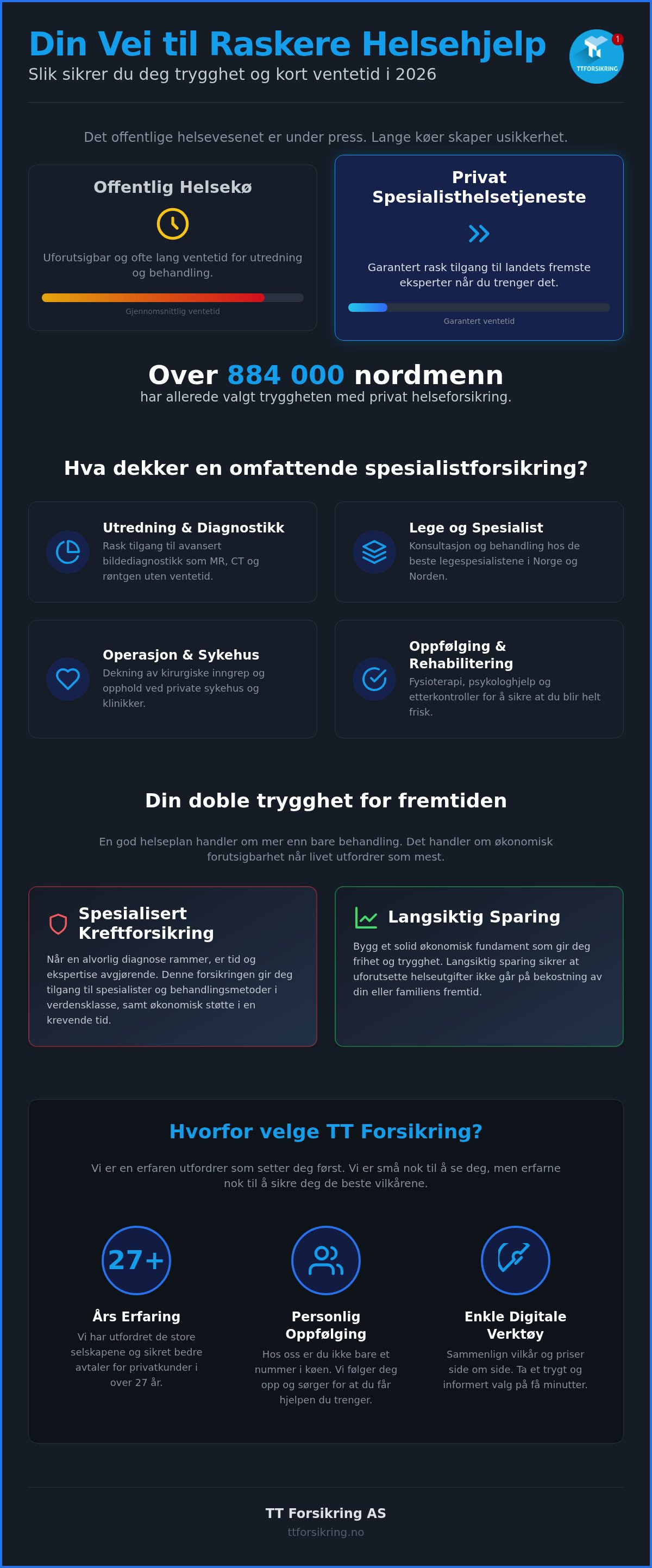 Spesialisthelsetjeneste forsikring