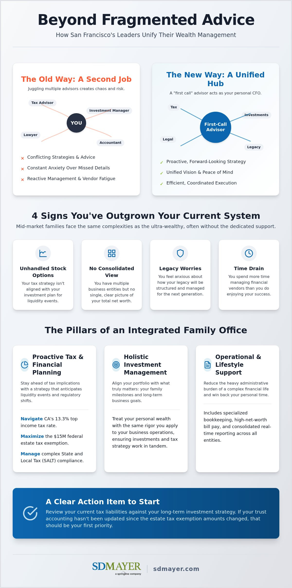 Family office services San Francisco