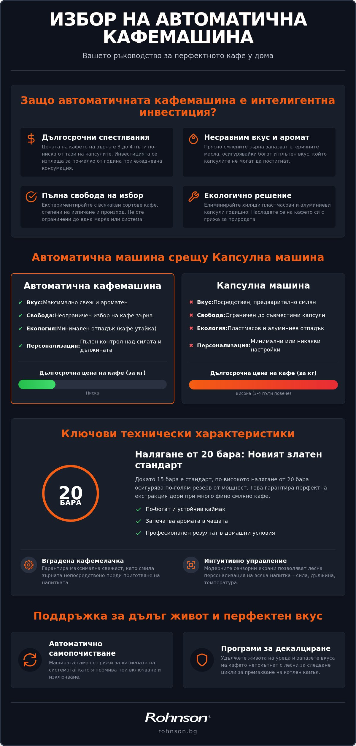 автоматична кафемашина за дома