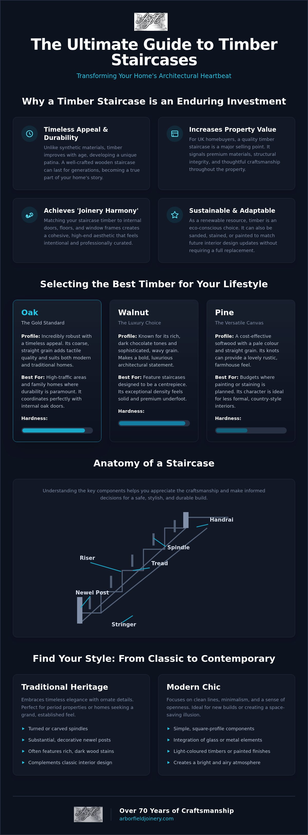 Timber stairs
