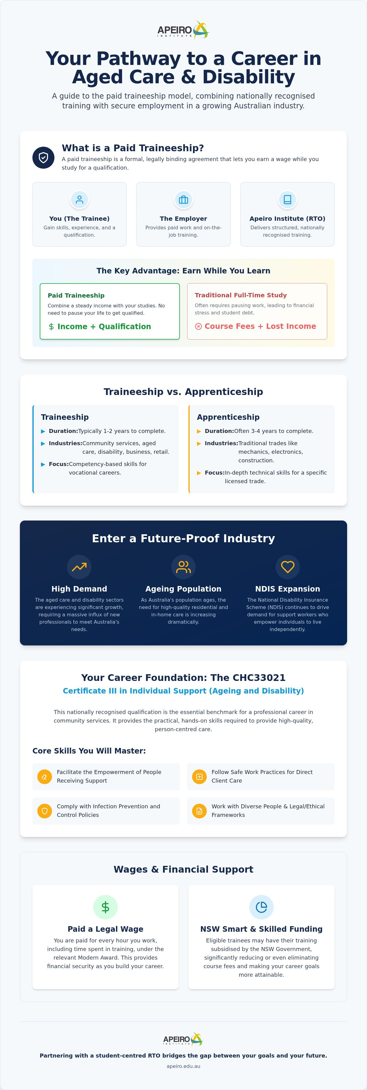 "paid traineeship aged care and disability"