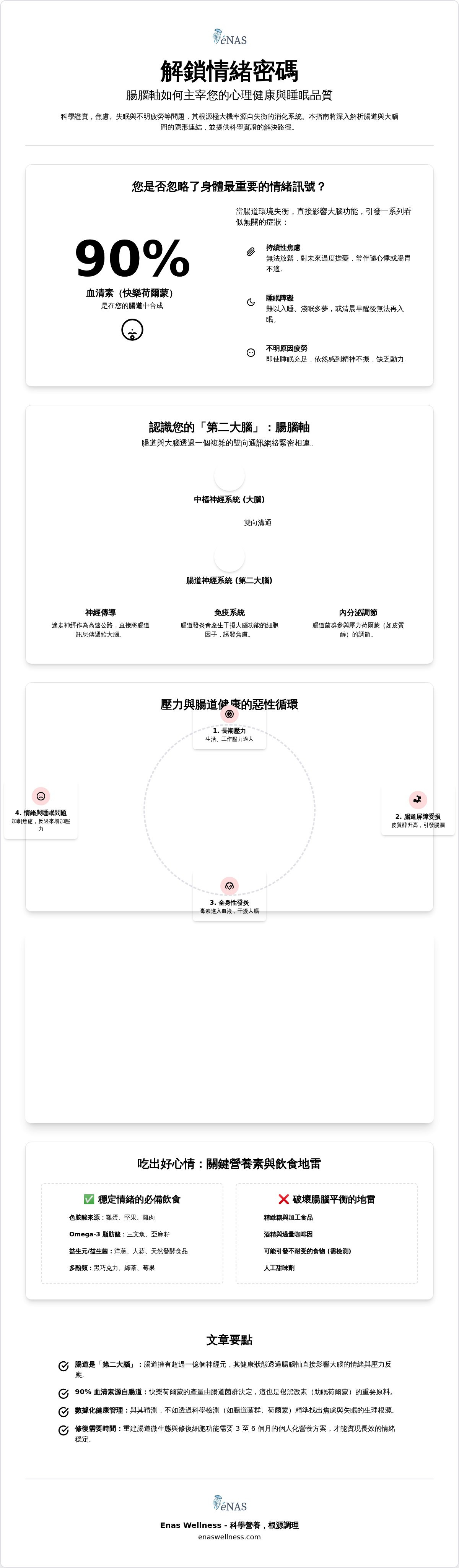 腸腦軸 情緒