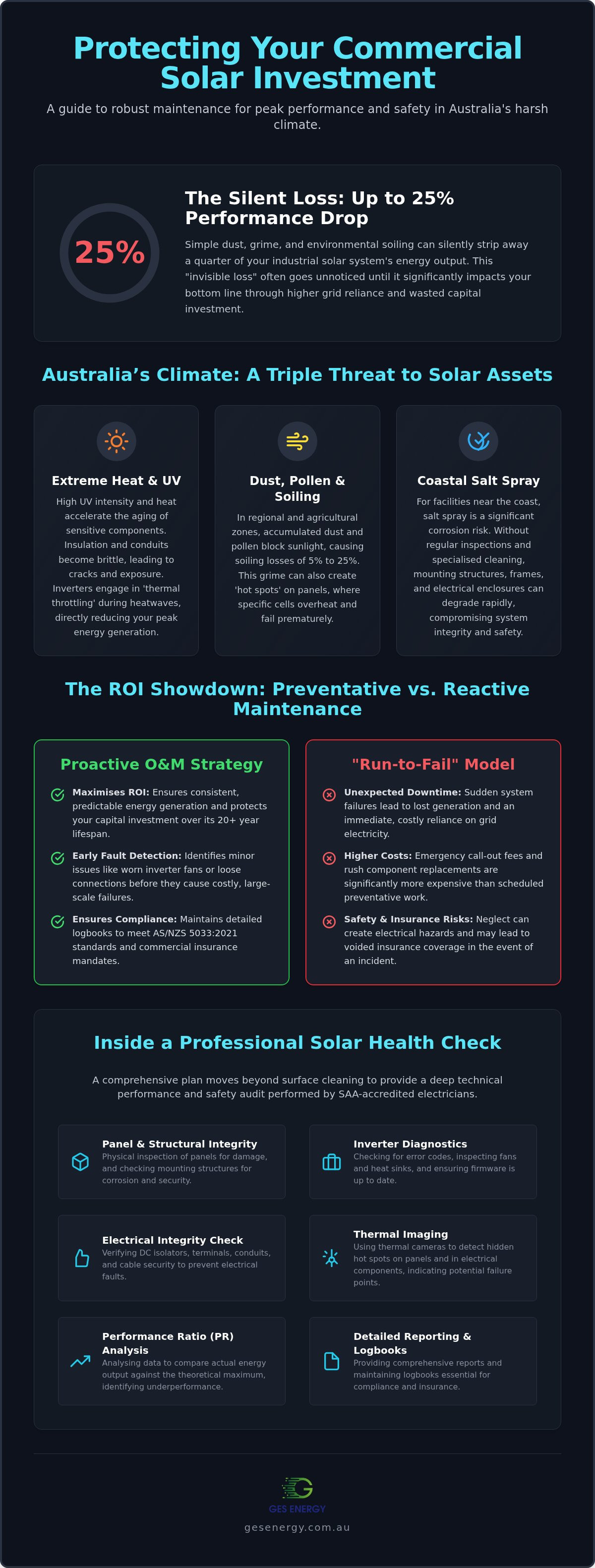 Commercial solar maintenance plan australia