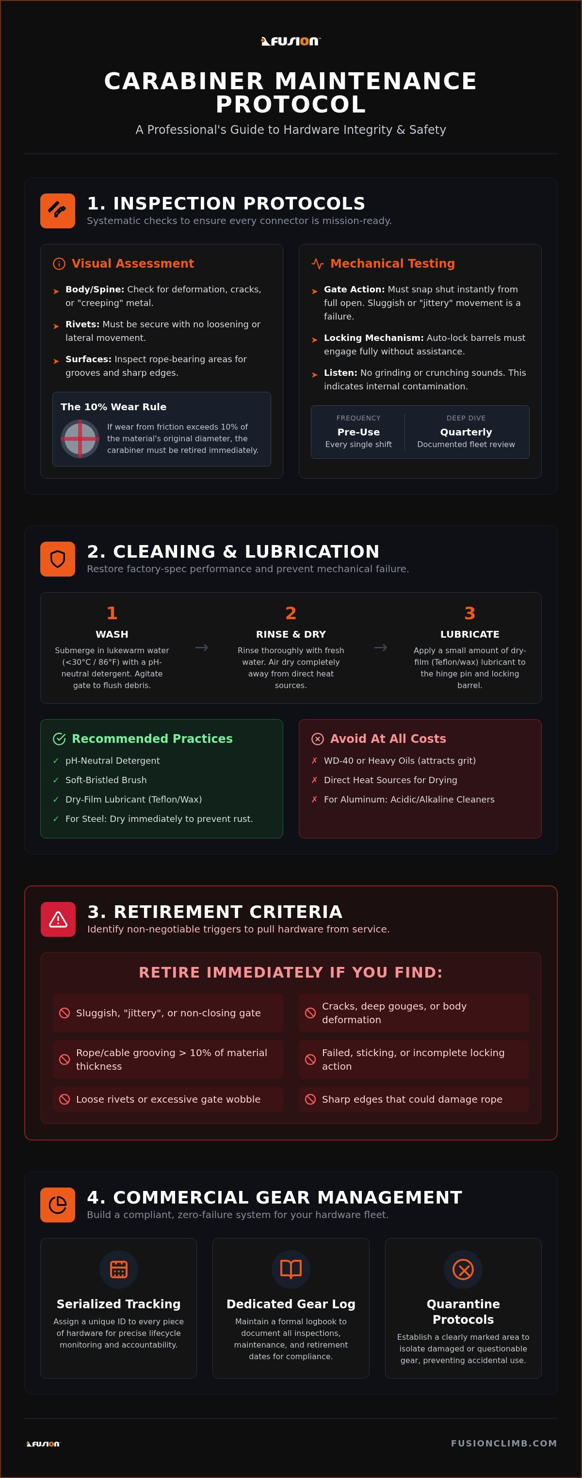 Carabiner maintenance guide