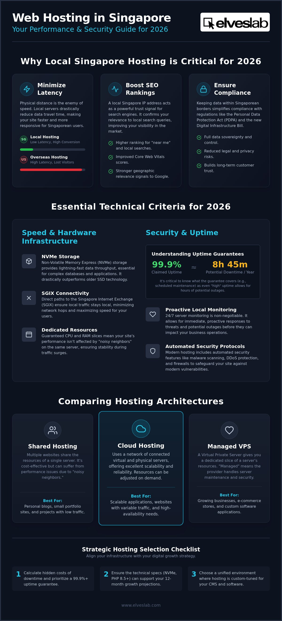 Web hosting Singapore