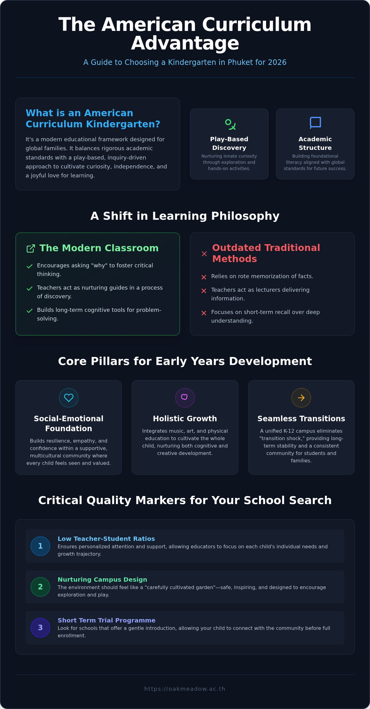 American curriculum kindergarten Phuket