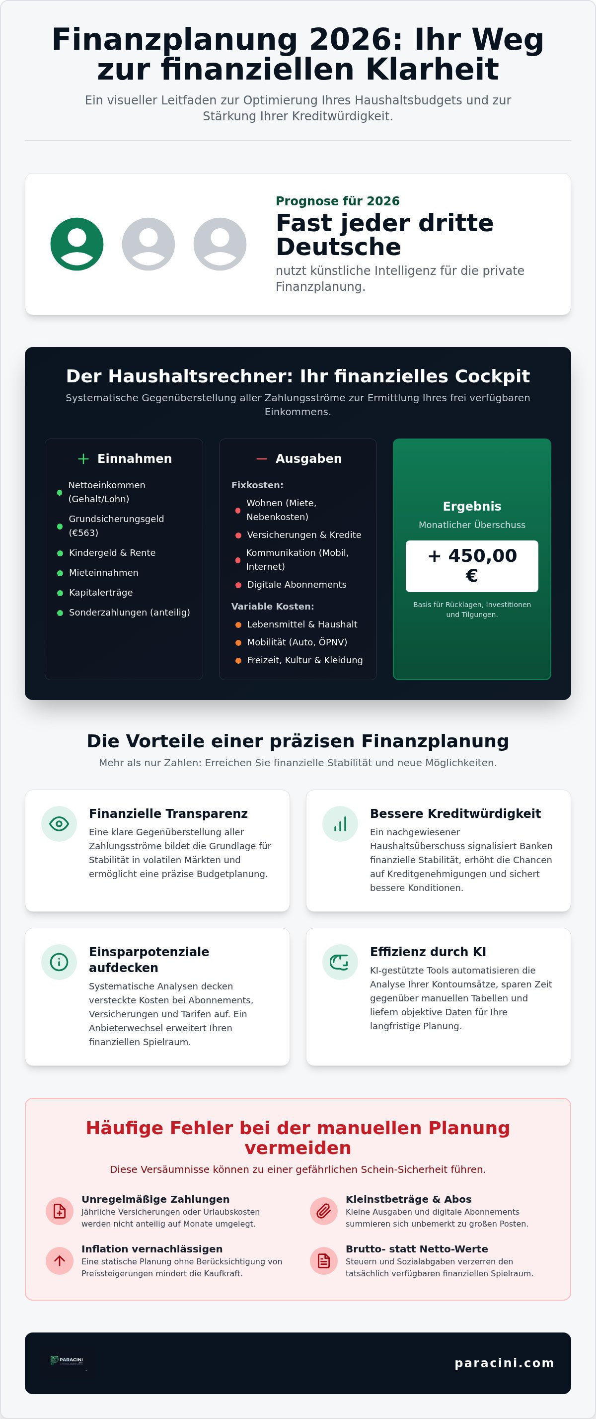 Haushaltsrechner