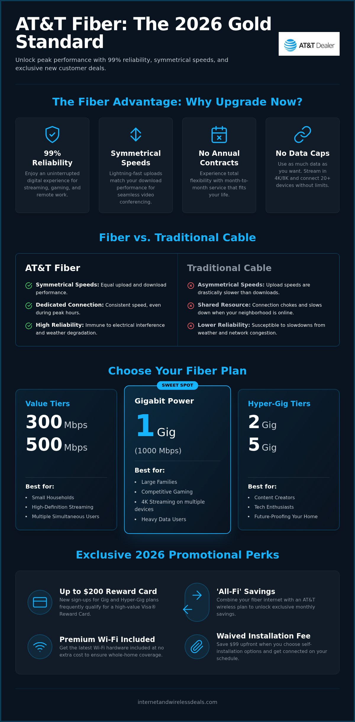 AT&T fiber internet deals