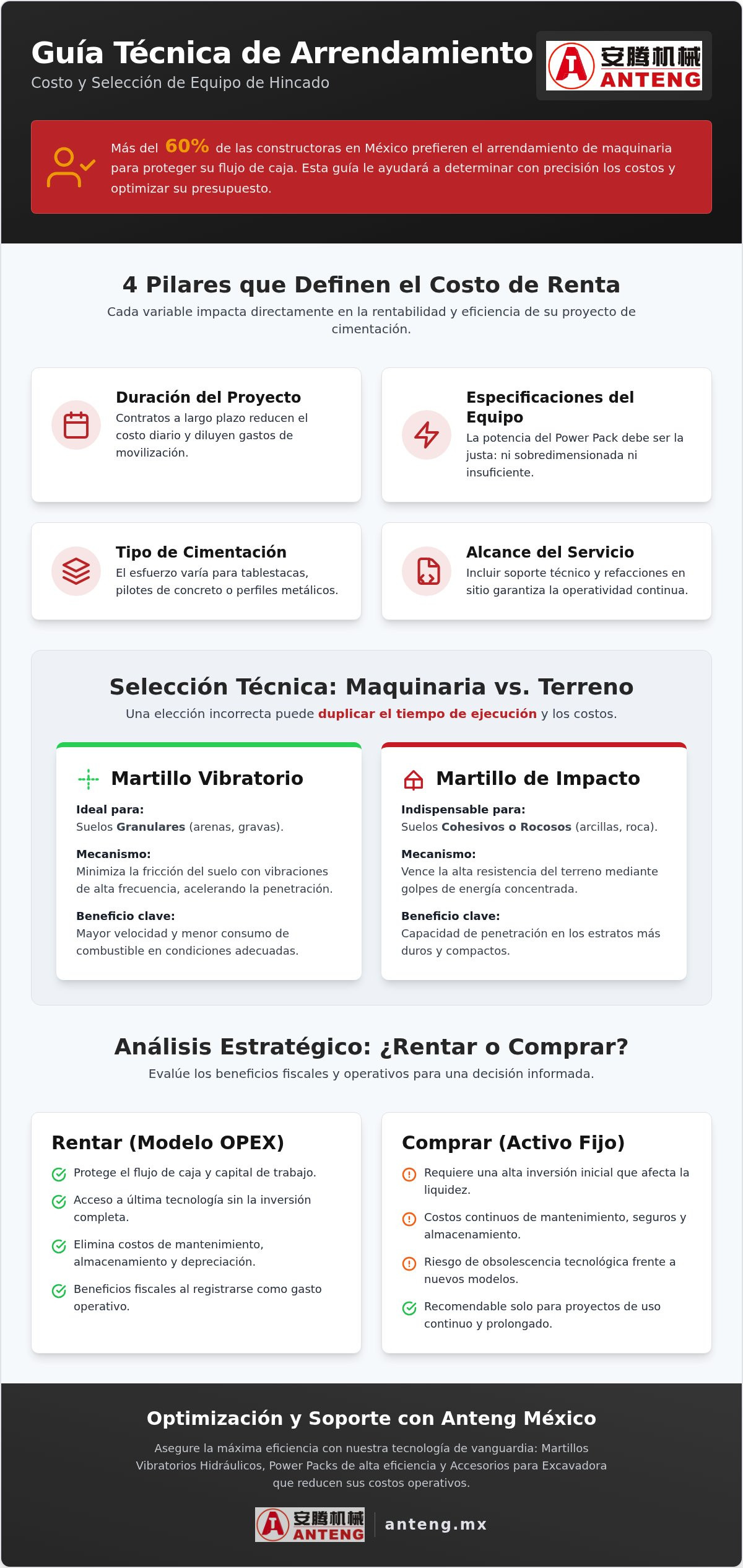 Costo de renta de equipo de hincado
