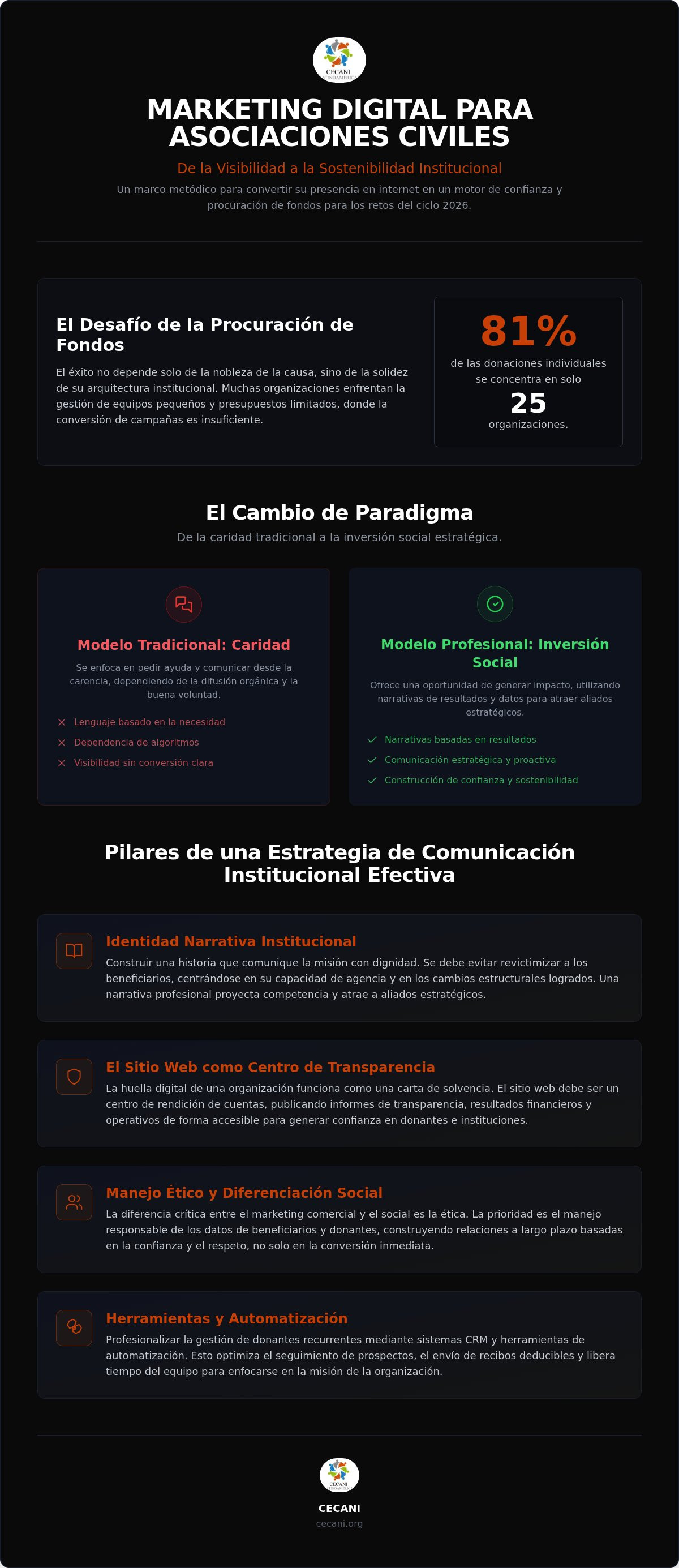 Marketing digital para asociaciones civiles