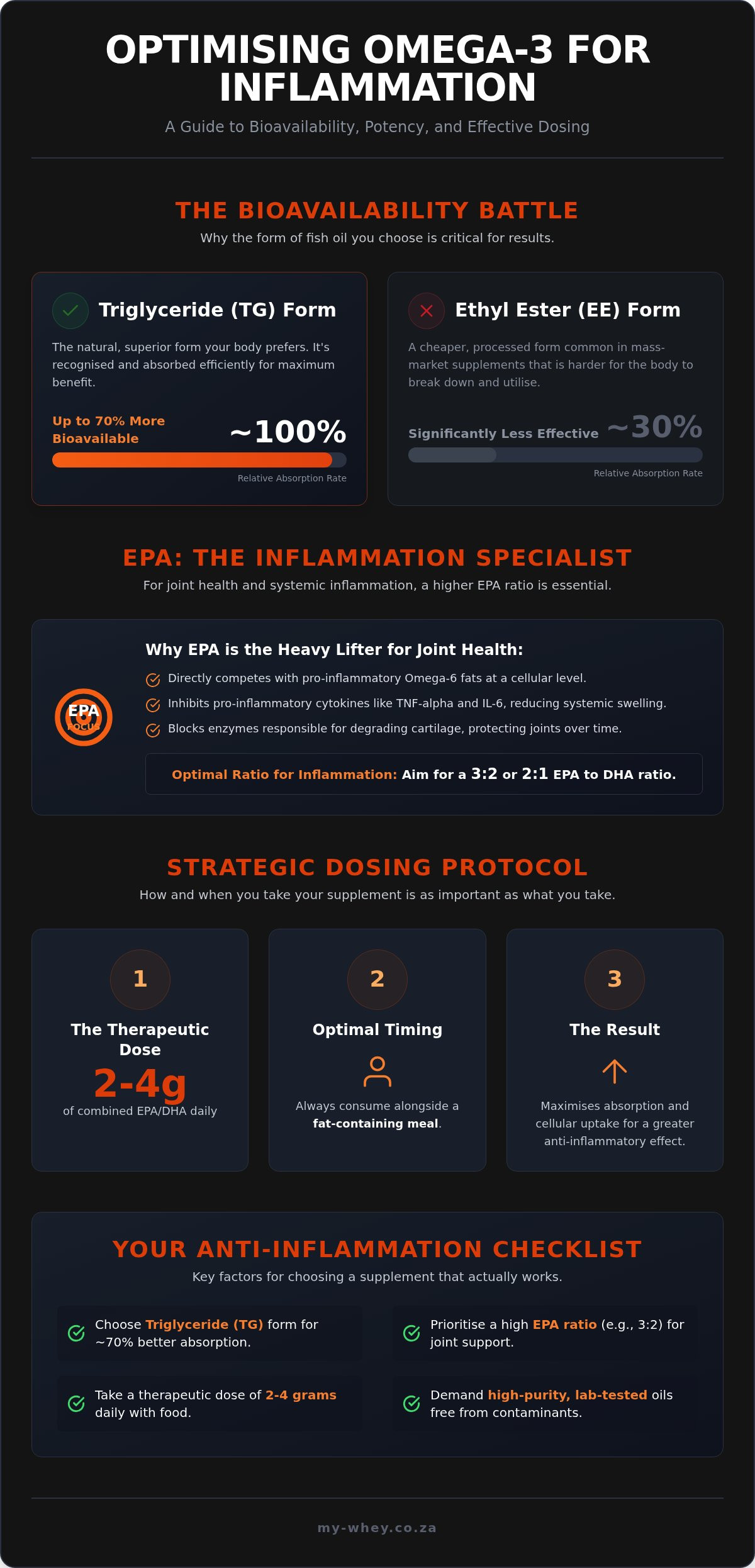 Best omega 3 supplement for inflammation