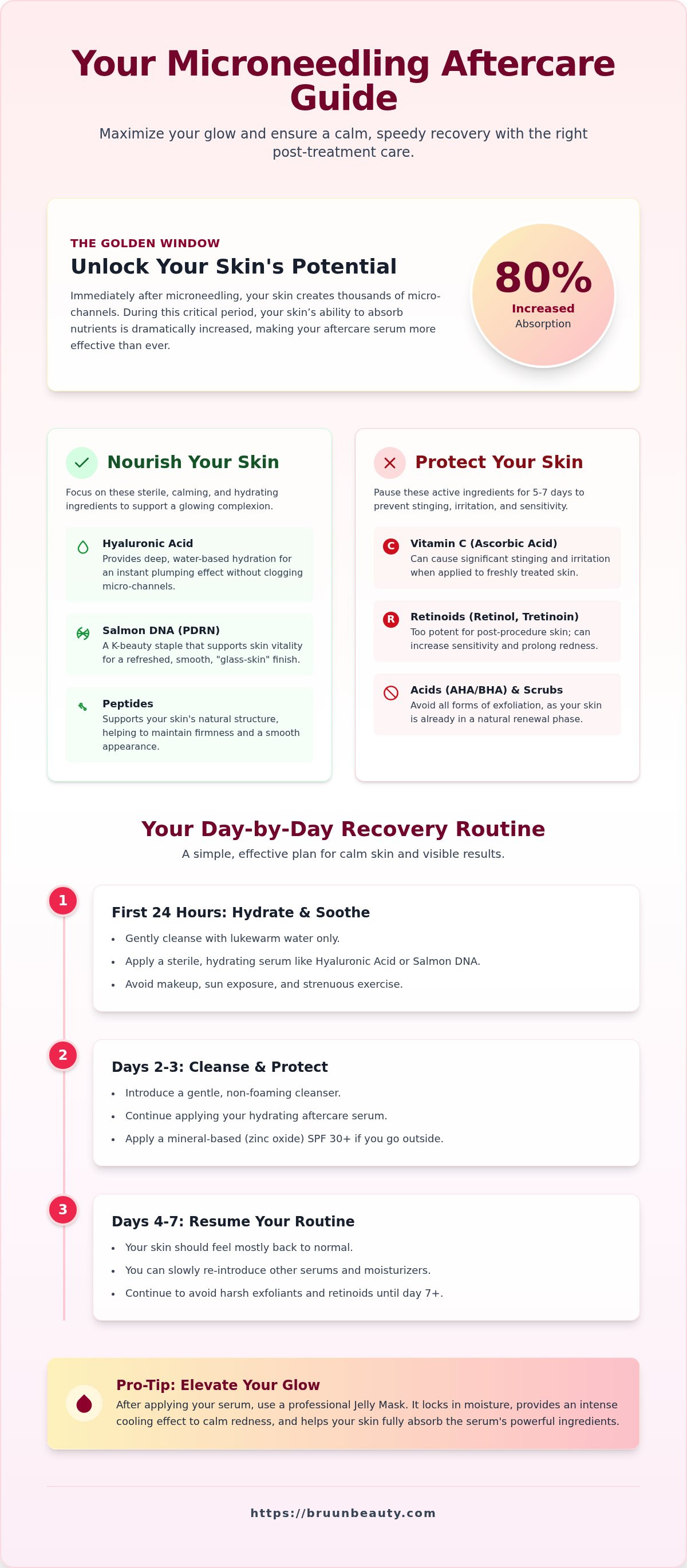 Microneedling aftercare serum