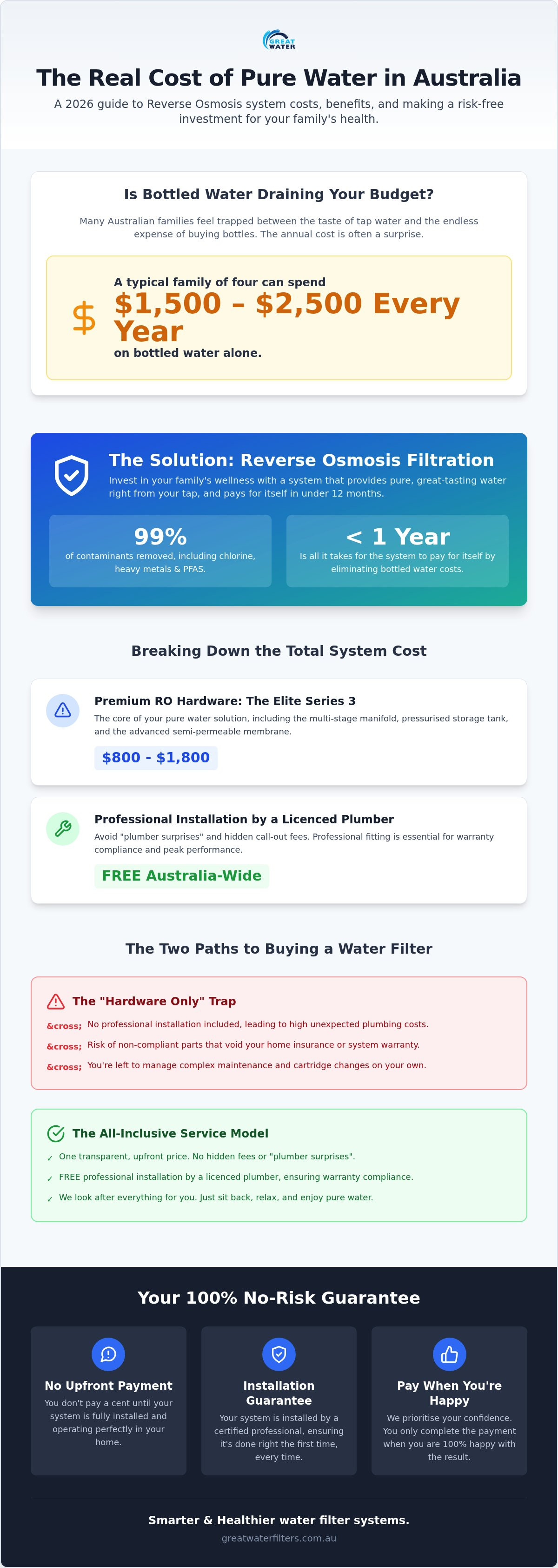 Reverse osmosis system cost australia
