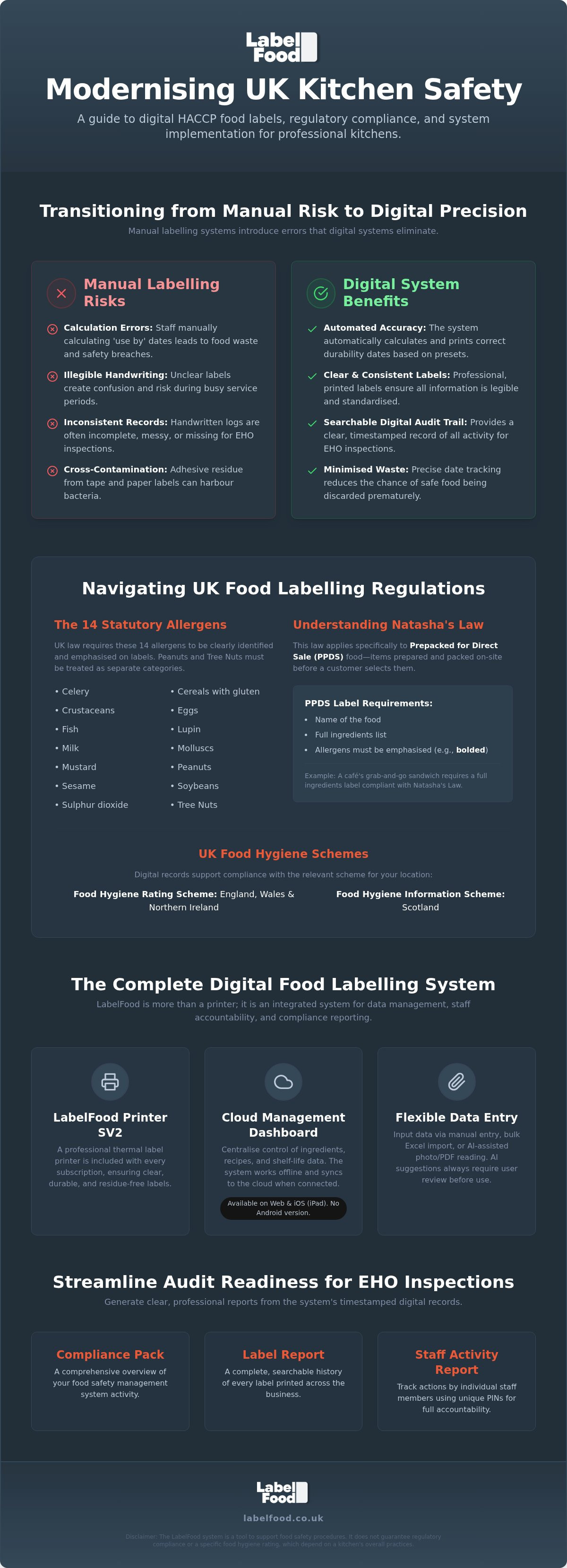 Digital HACCP food labels