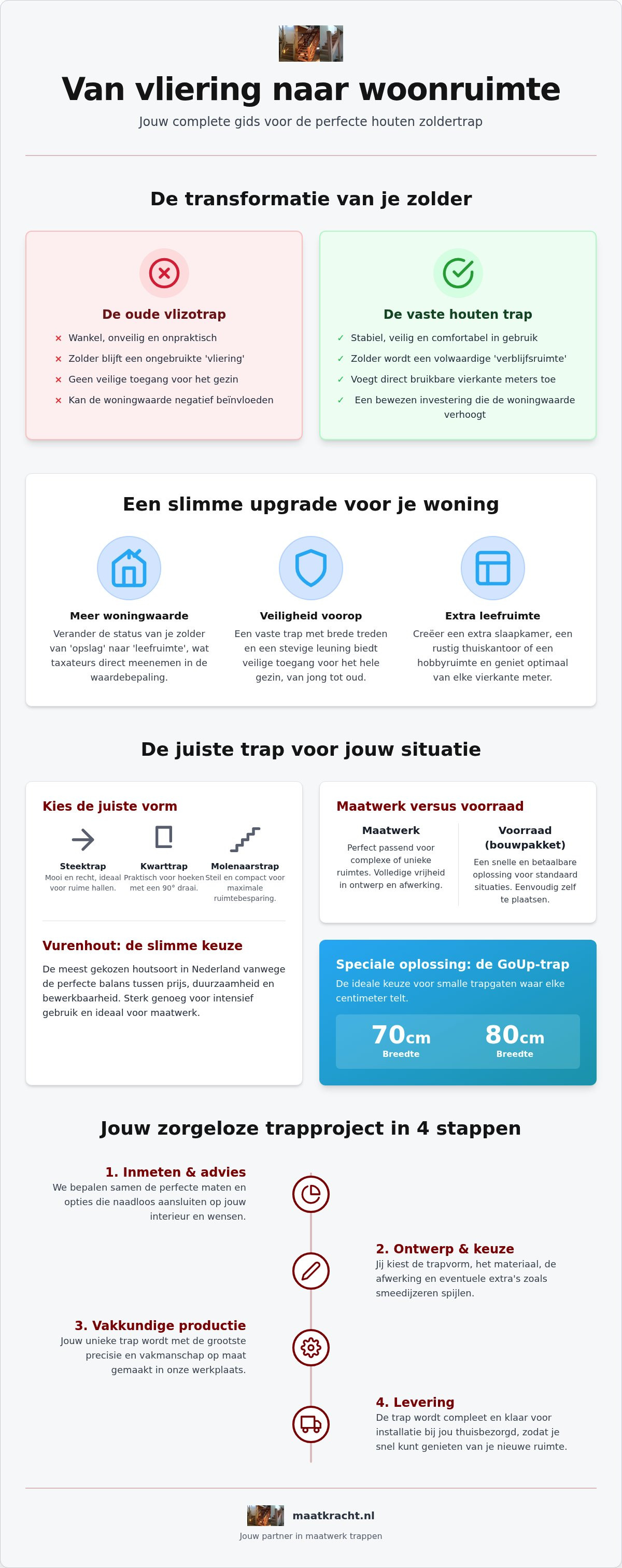 Houten zoldertrap